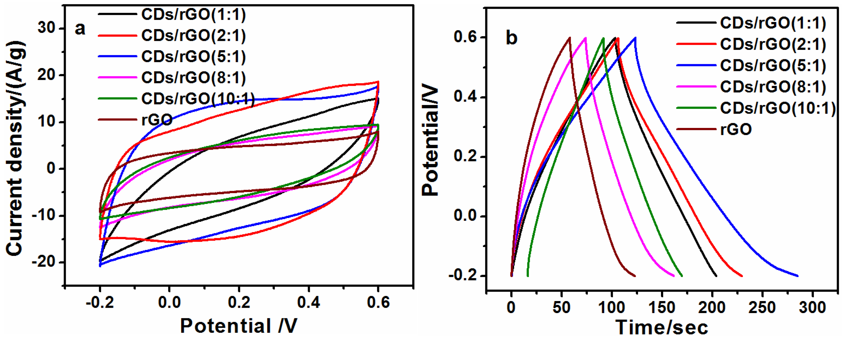 Nanomaterials 06 00212 g005