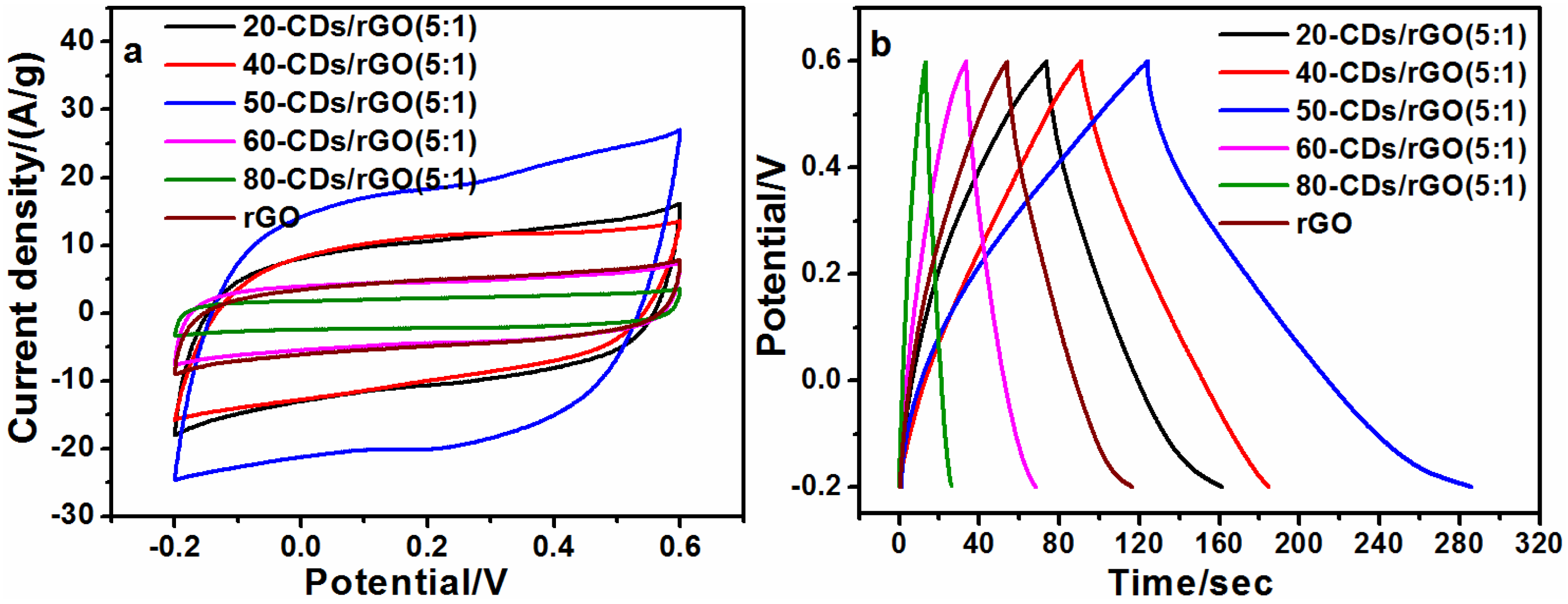 Nanomaterials 06 00212 g006