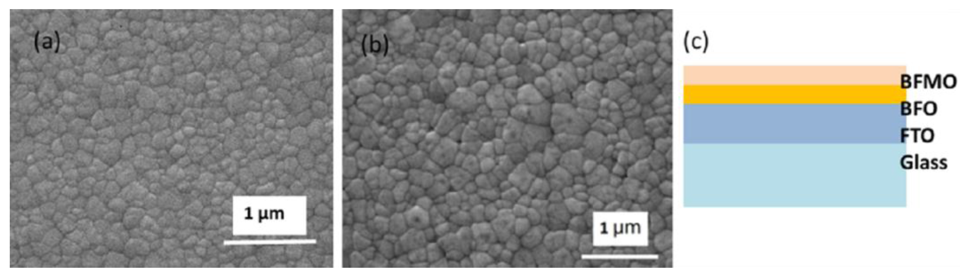 Nanomaterials 06 00215 g002