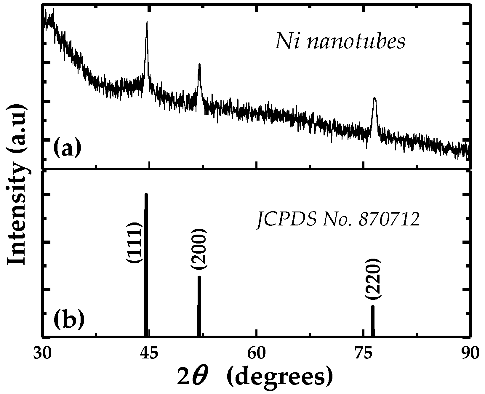 Nanomaterials 06 00231 g002