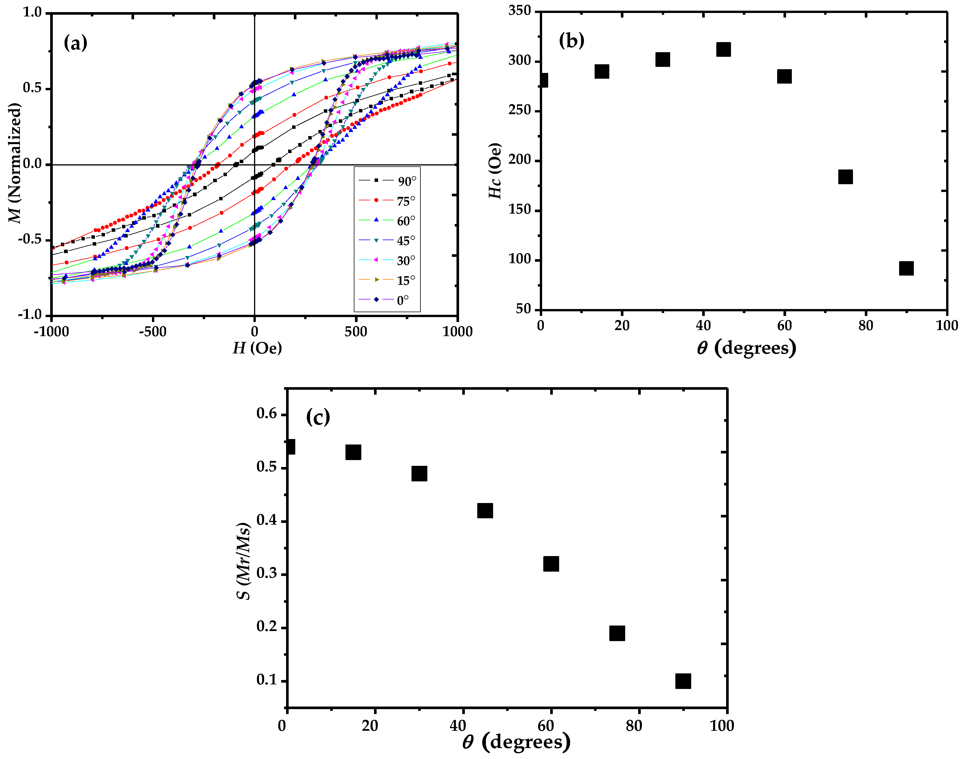 Nanomaterials 06 00231 g003