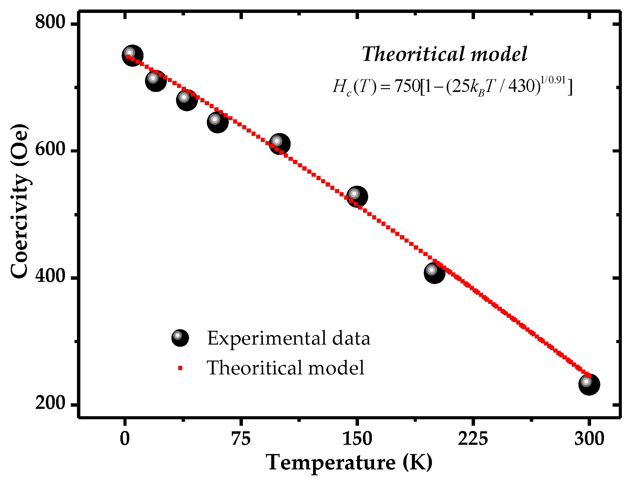 Nanomaterials 06 00231 g005