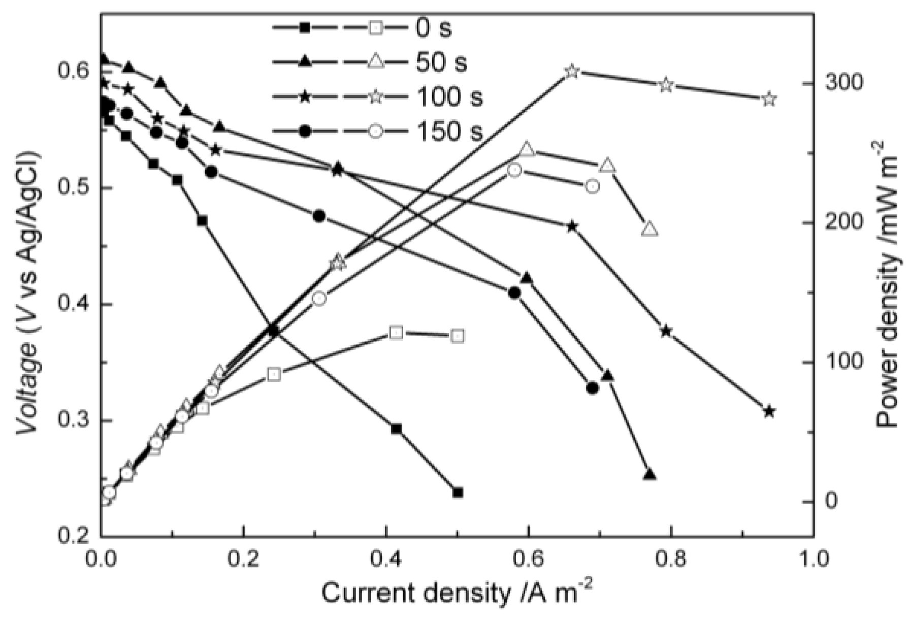 Nanomaterials 06 00238 g003