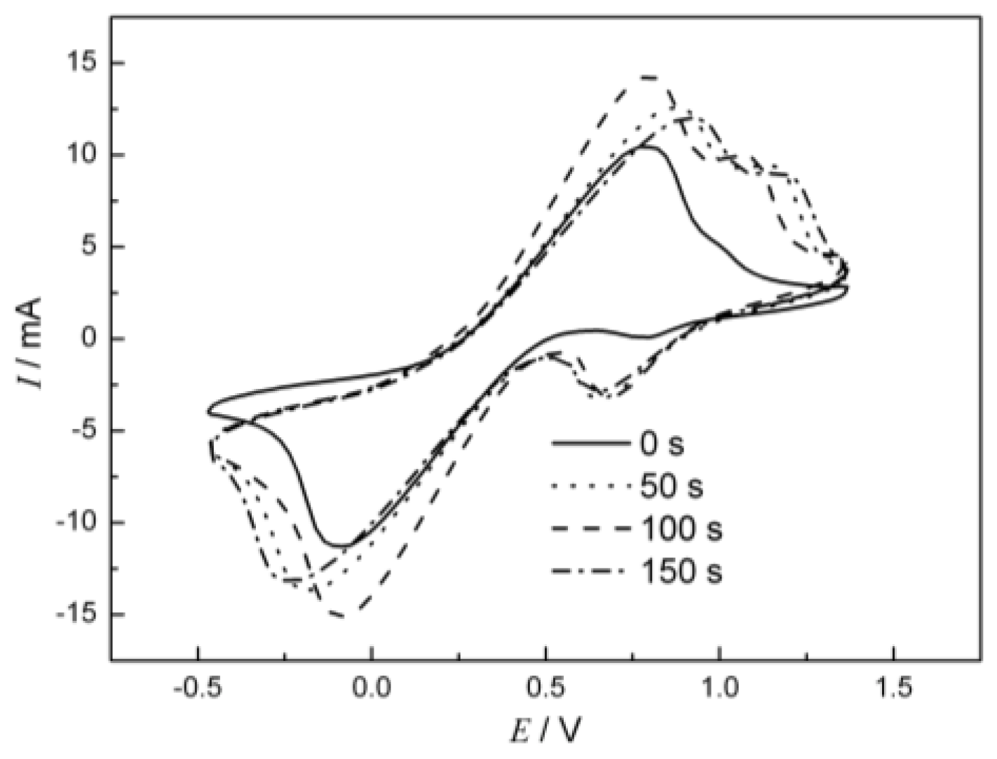Nanomaterials 06 00238 g004
