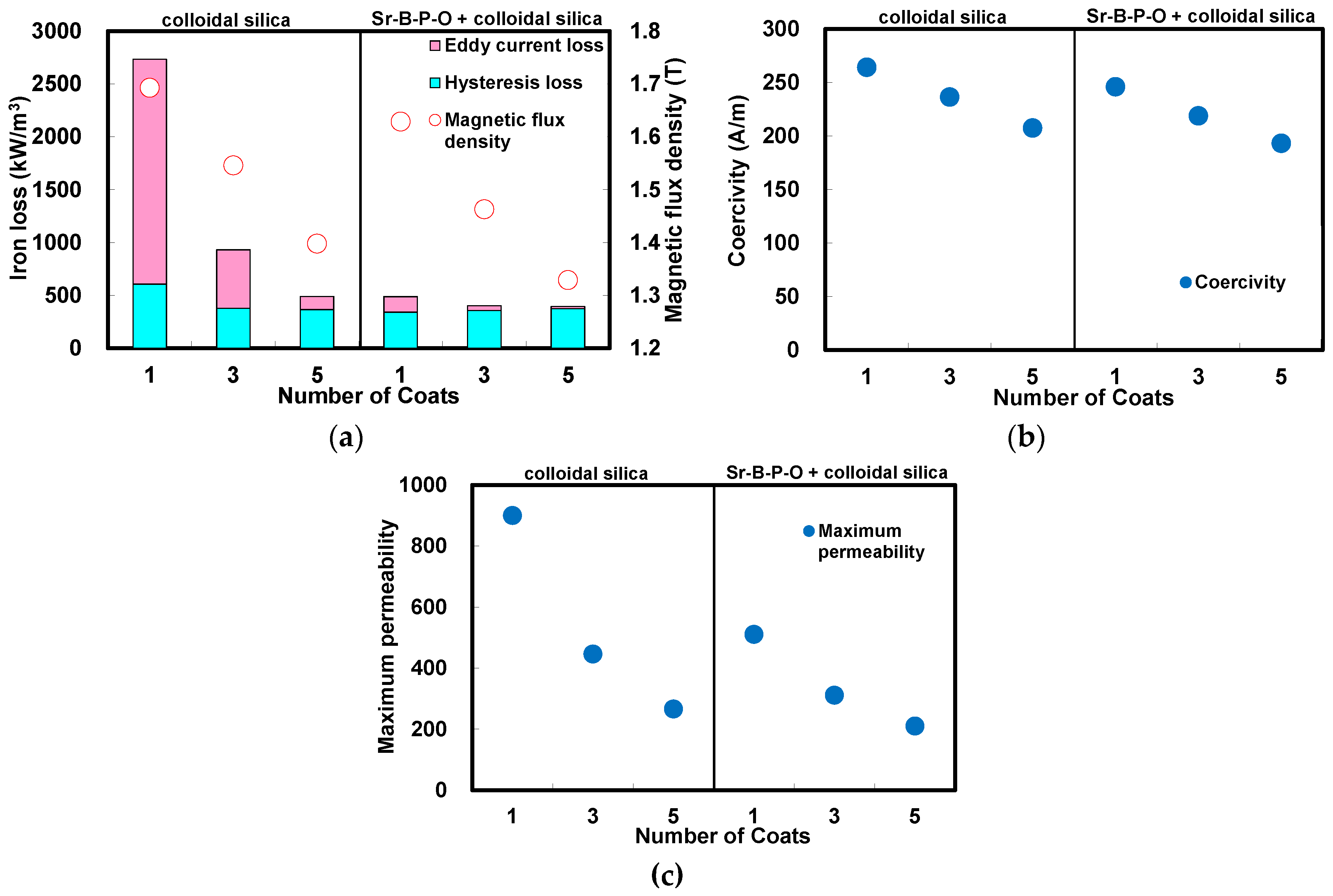 Nanomaterials 07 00001 g002