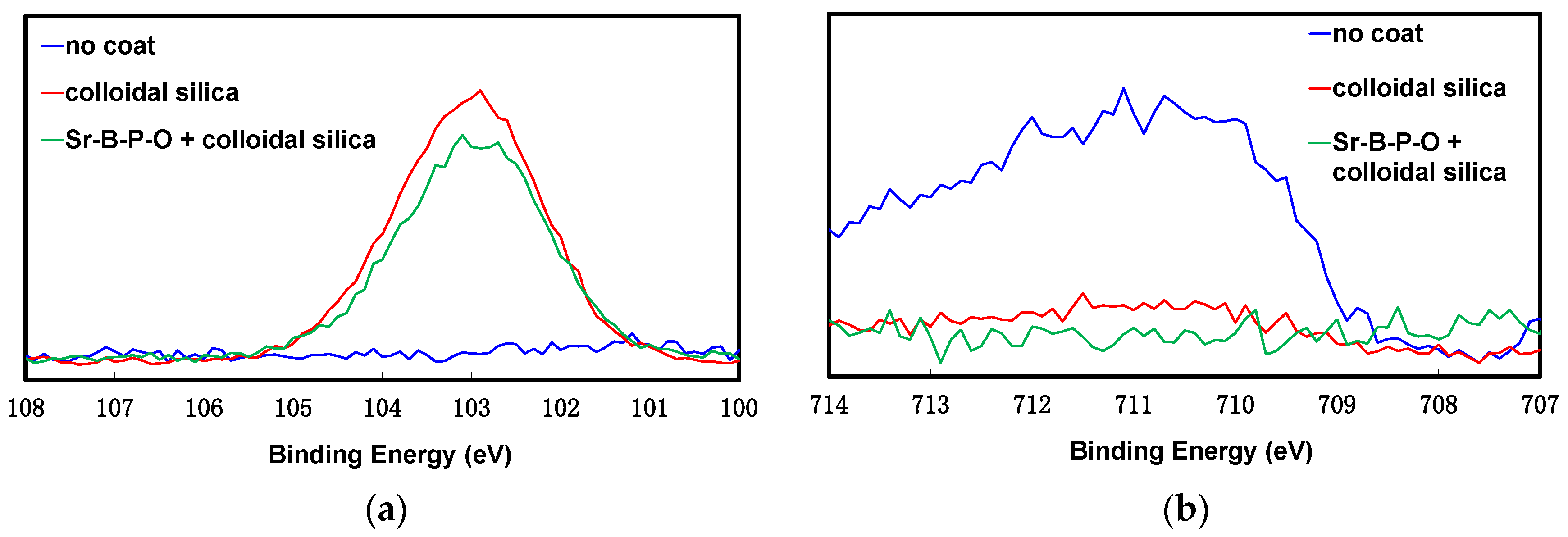 Nanomaterials 07 00001 g003
