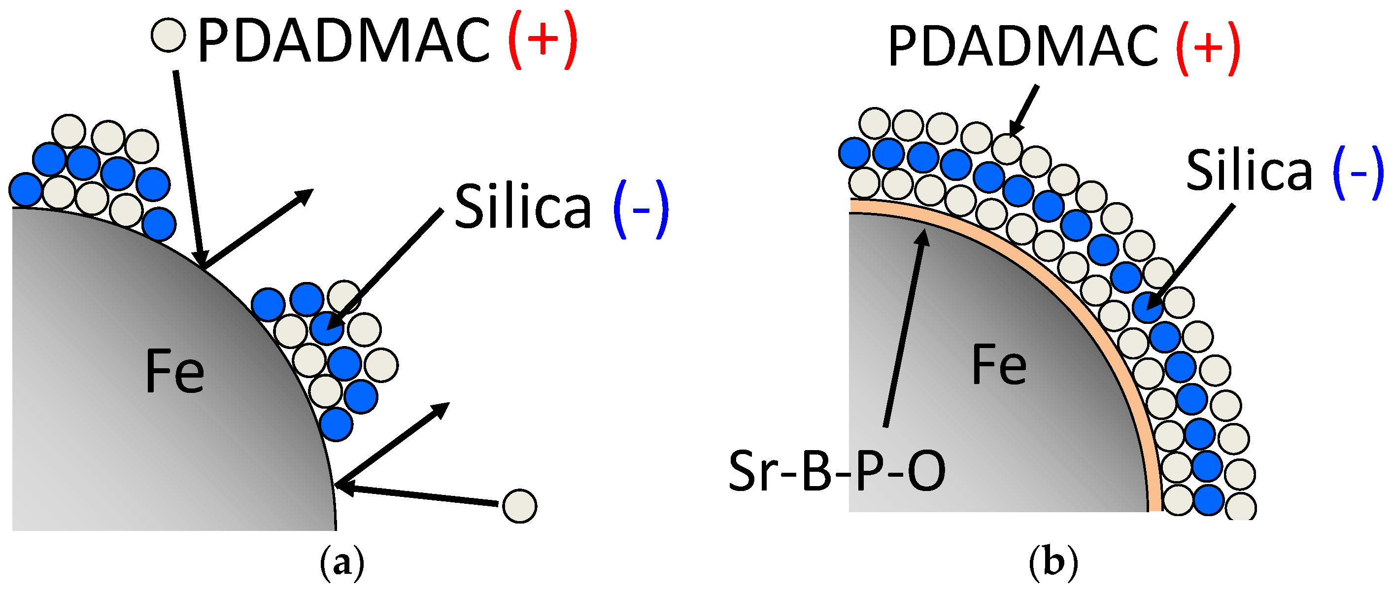 Nanomaterials 07 00001 g004