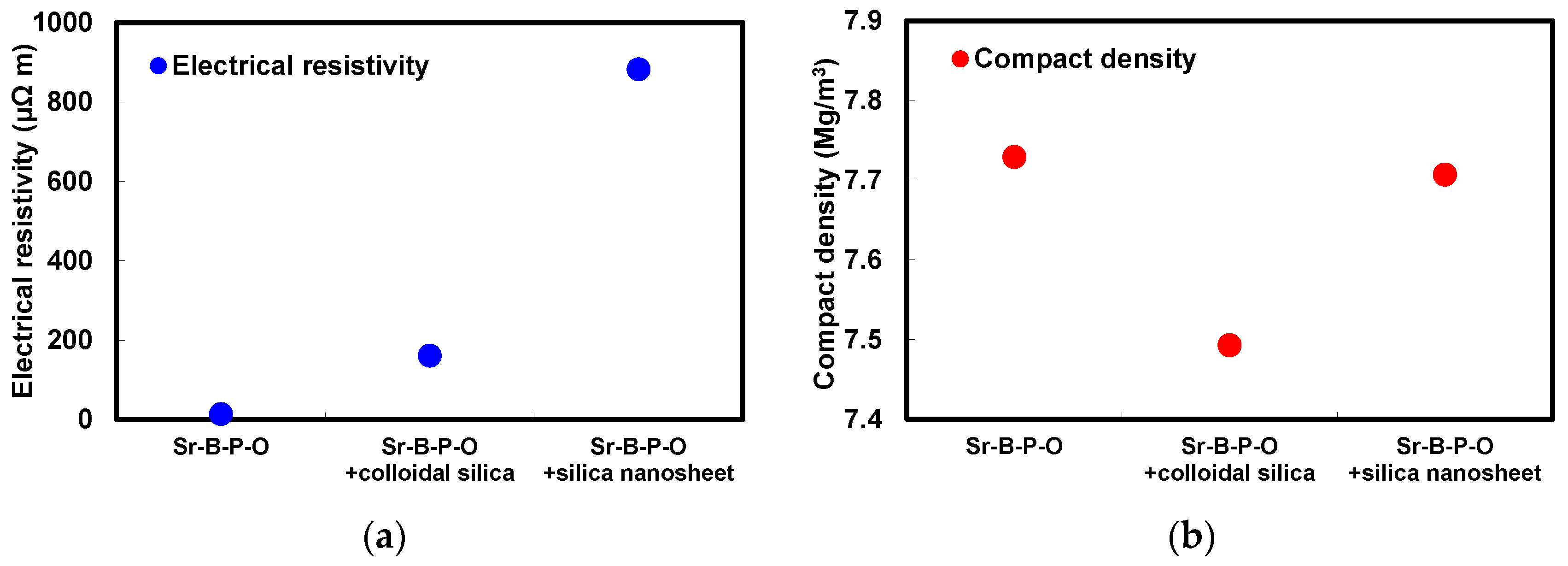 Nanomaterials 07 00001 g006