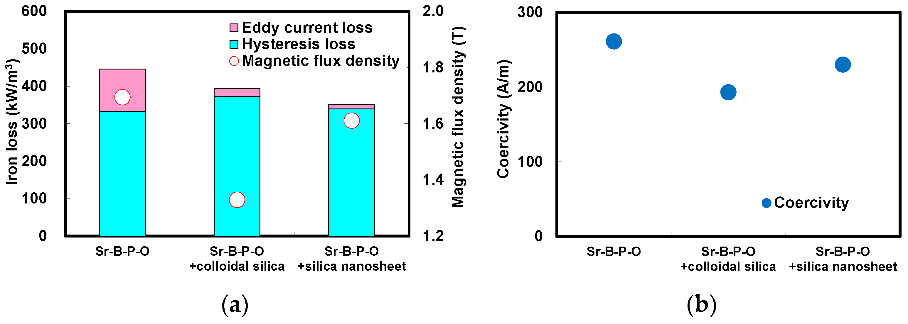 Nanomaterials 07 00001 g007a