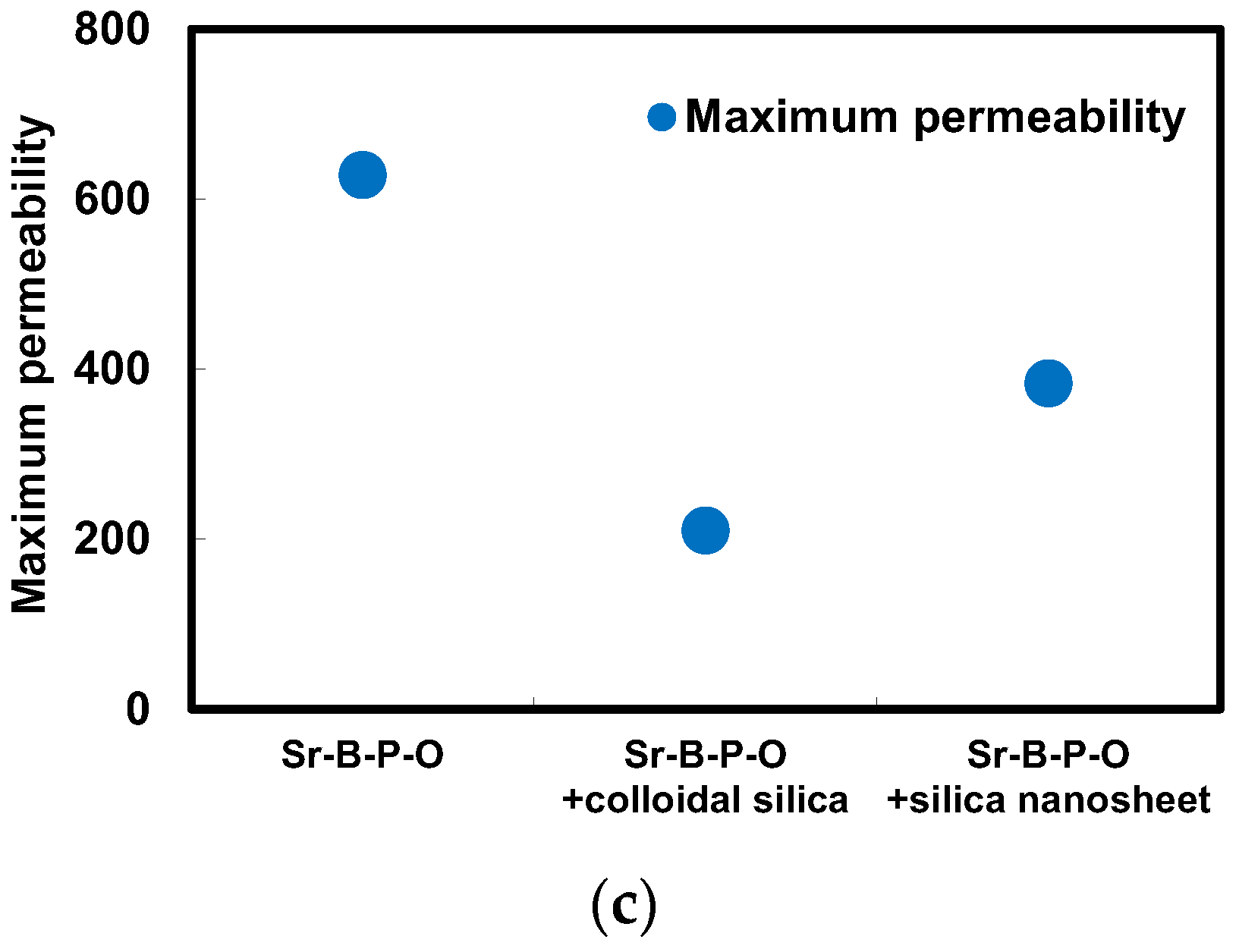 Nanomaterials 07 00001 g007b