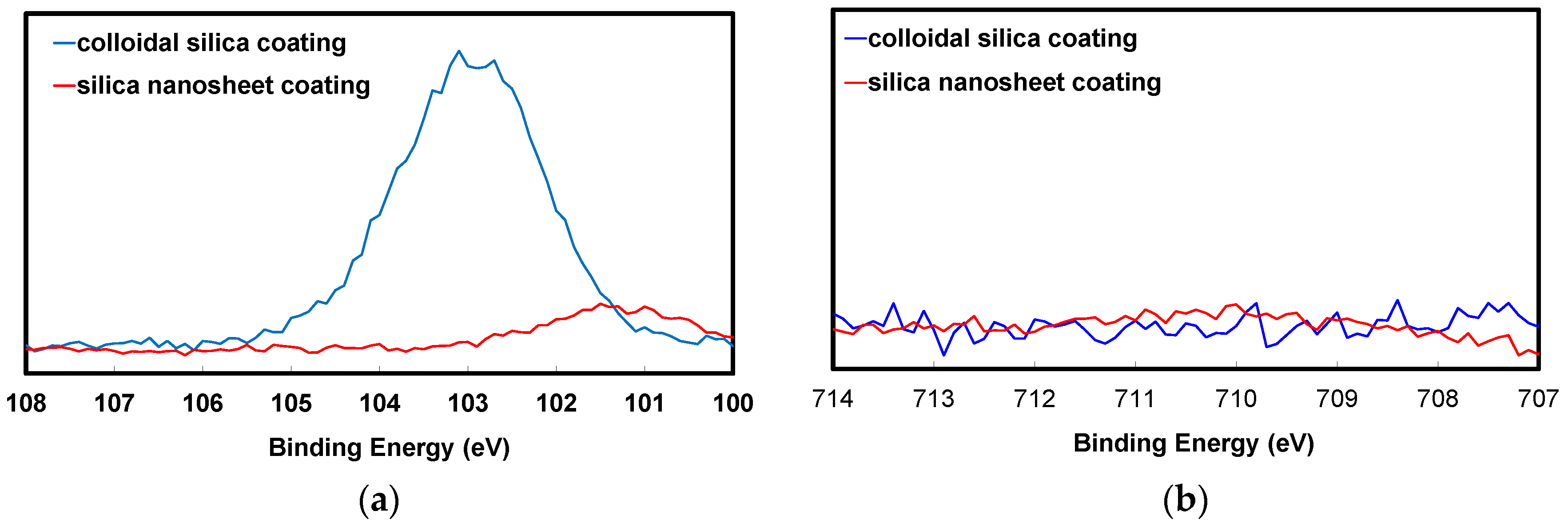 Nanomaterials 07 00001 g008