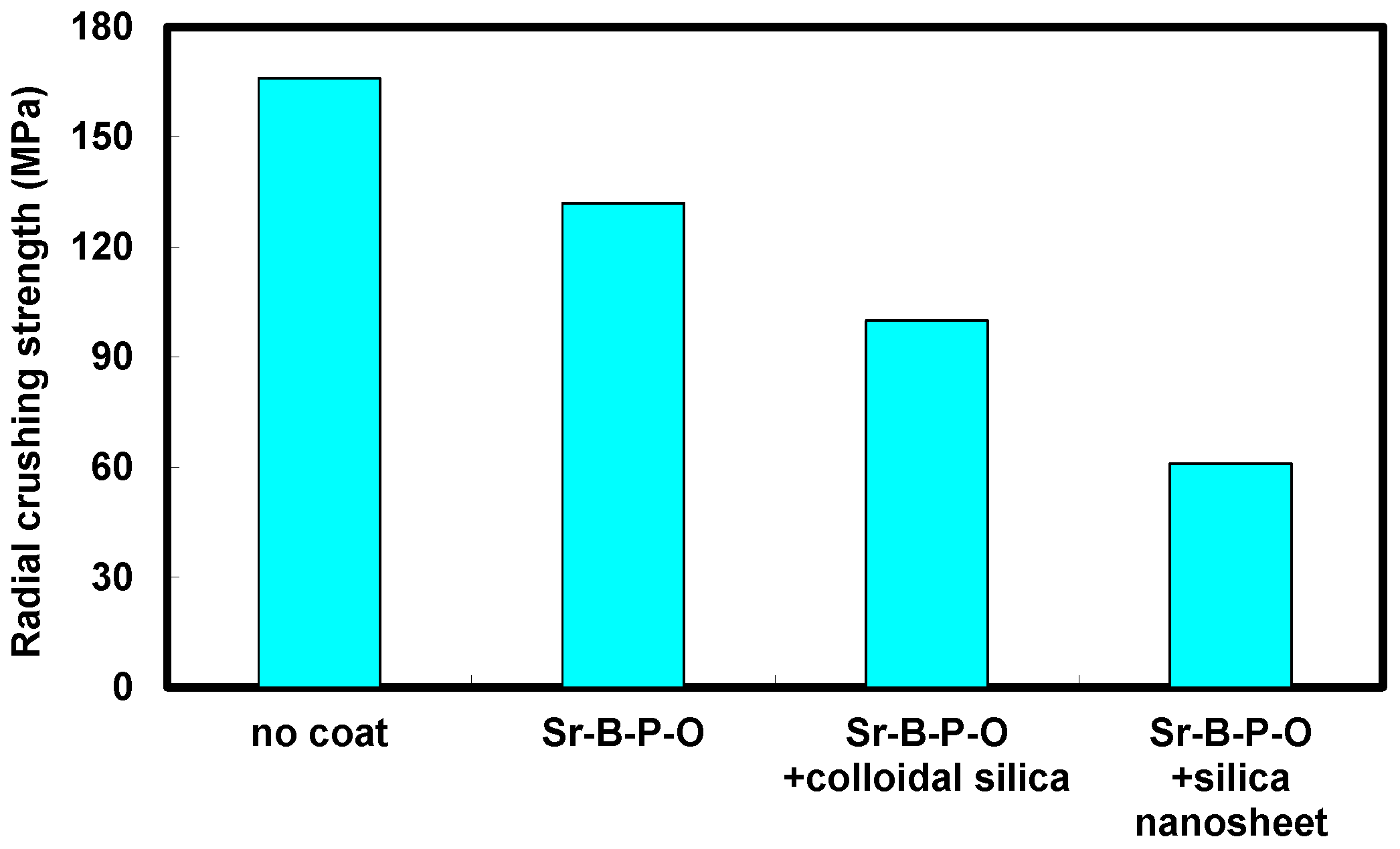 Nanomaterials 07 00001 g009