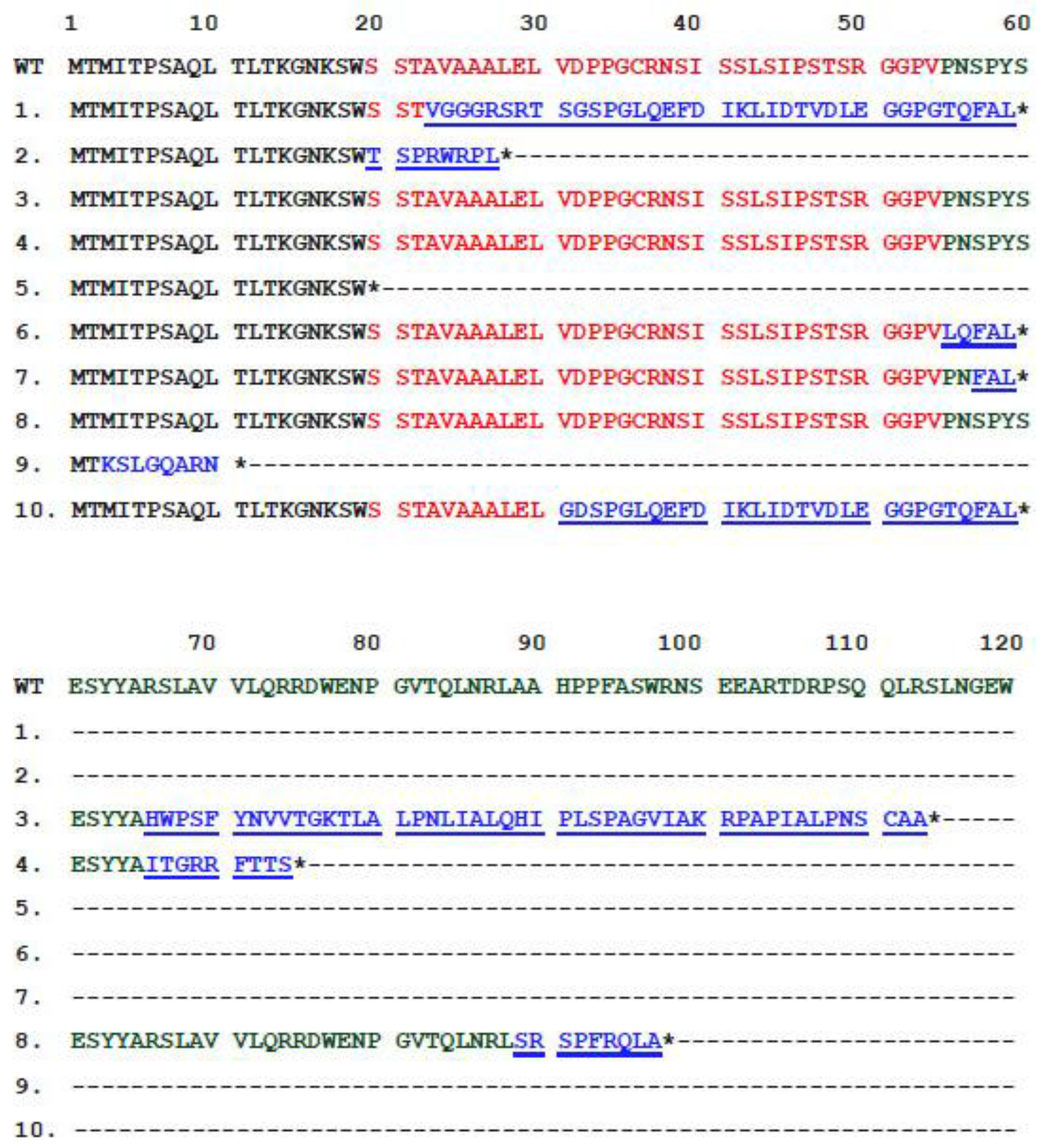 Nanomaterials 07 00002 g006
