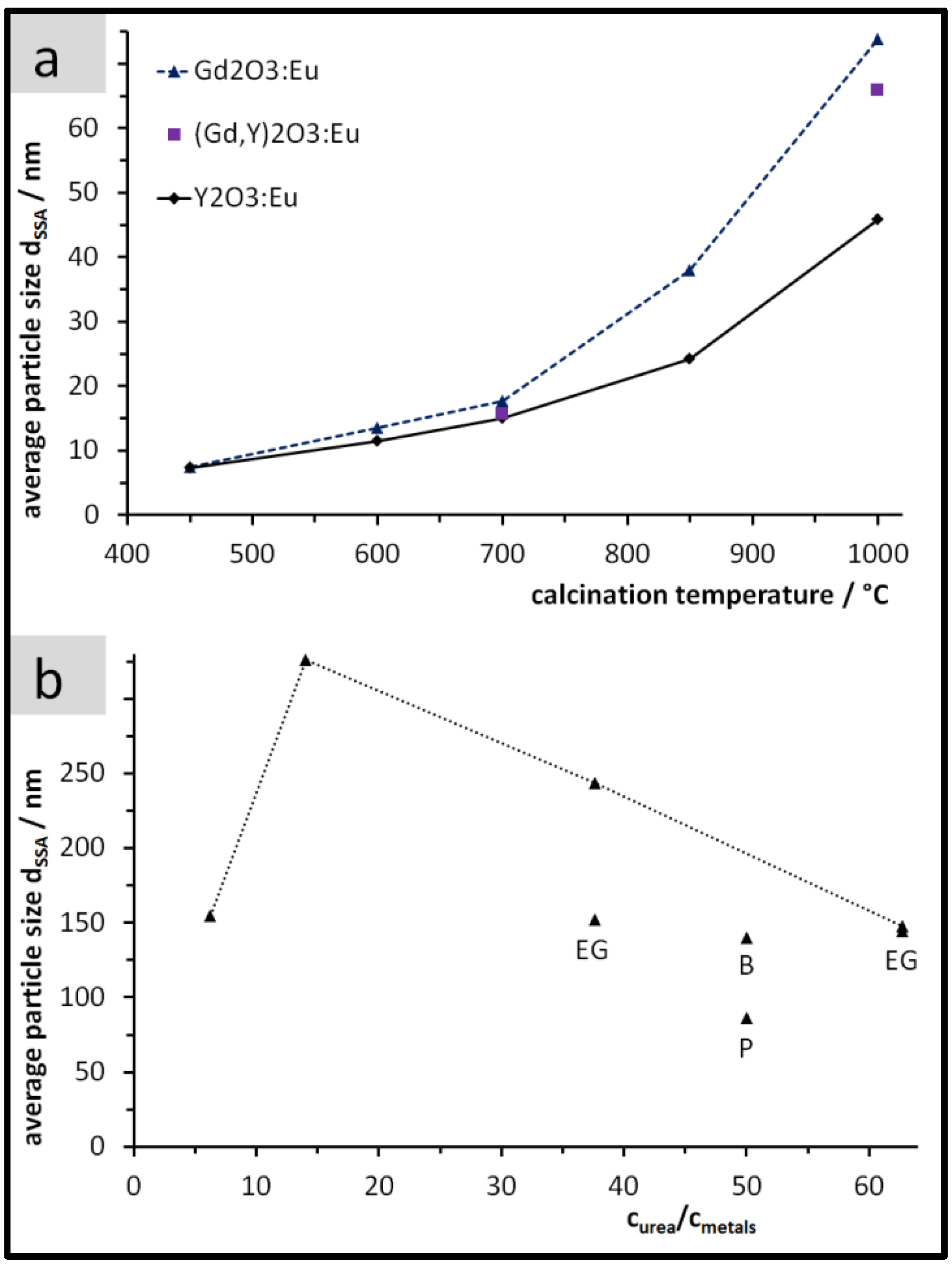 Nanomaterials 07 00026 g002