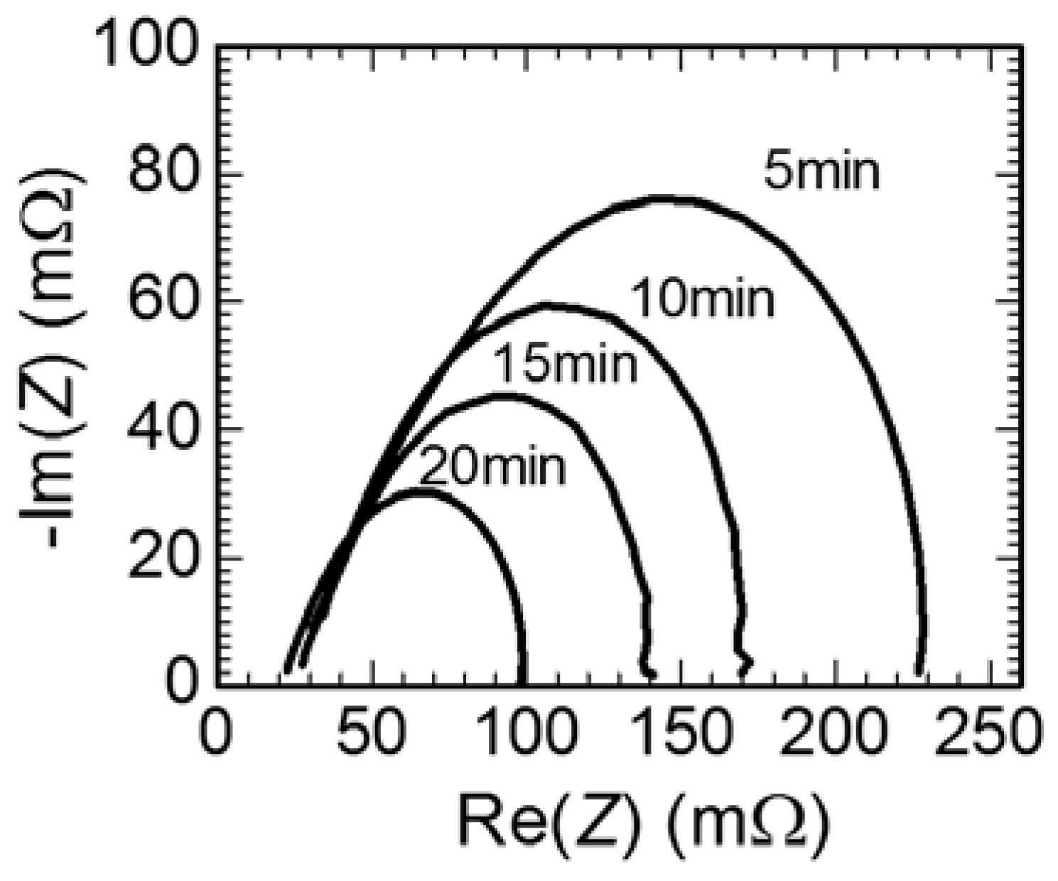 Nanomaterials 07 00031 g006