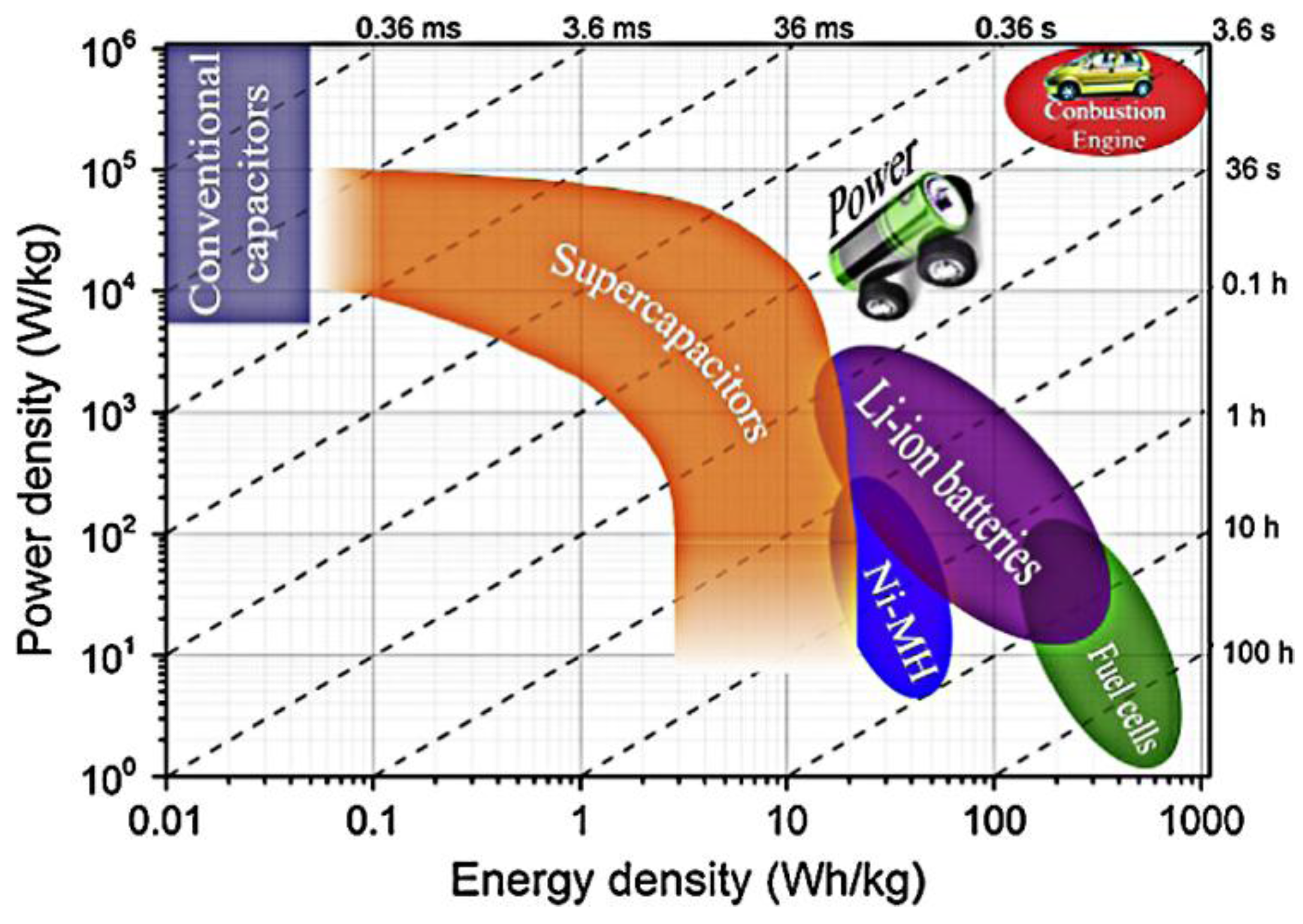 Nanomaterials 07 00041 g003