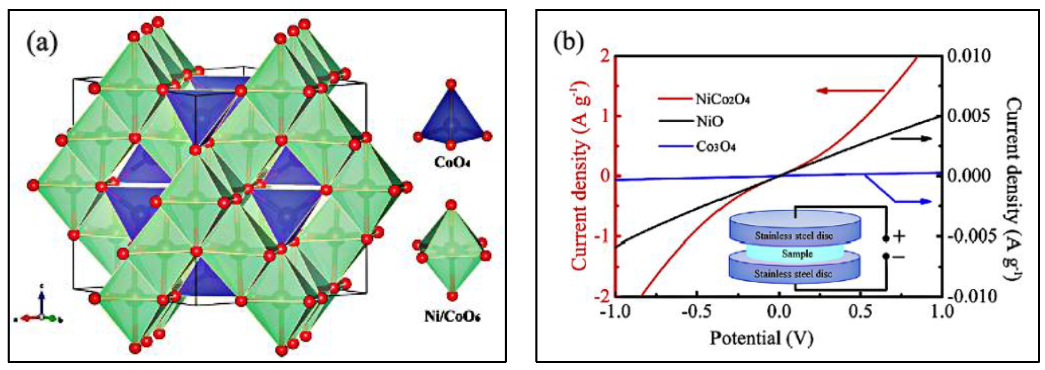 Nanomaterials 07 00041 g004