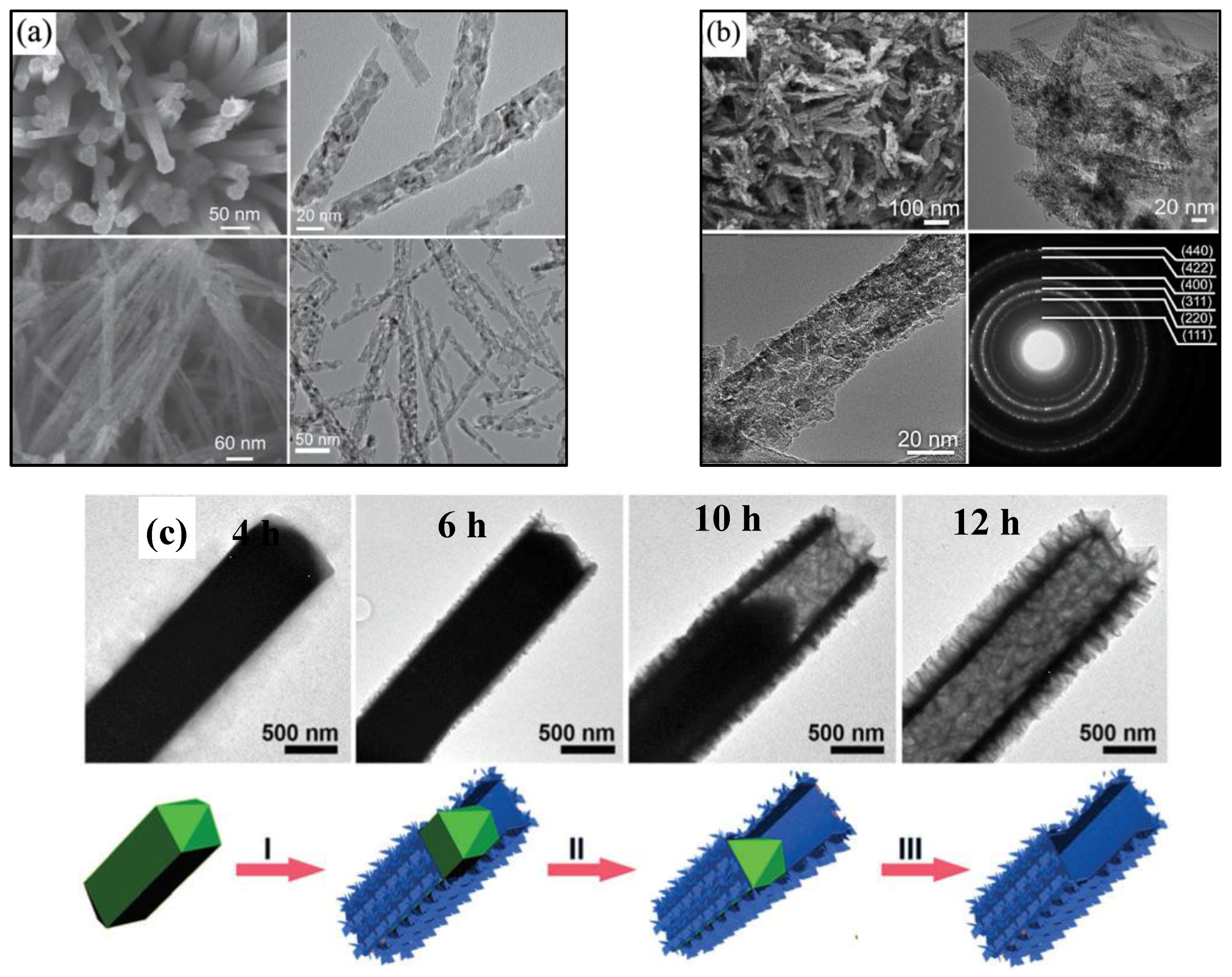 Nanomaterials 07 00041 g005