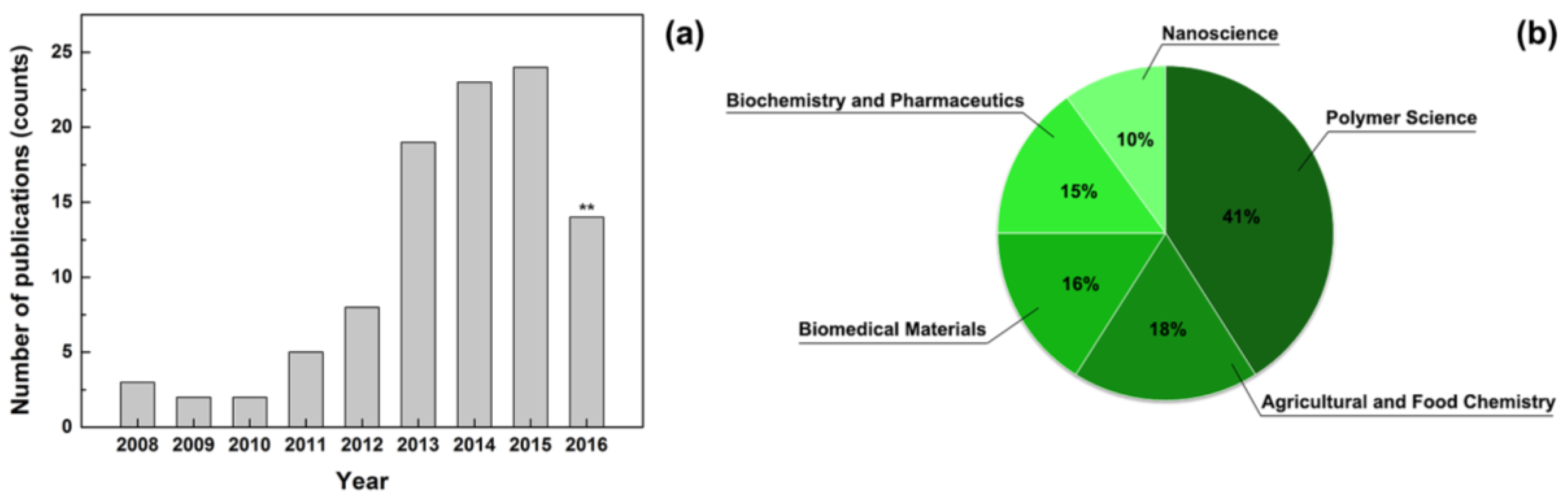 Nanomaterials 07 00042 g001