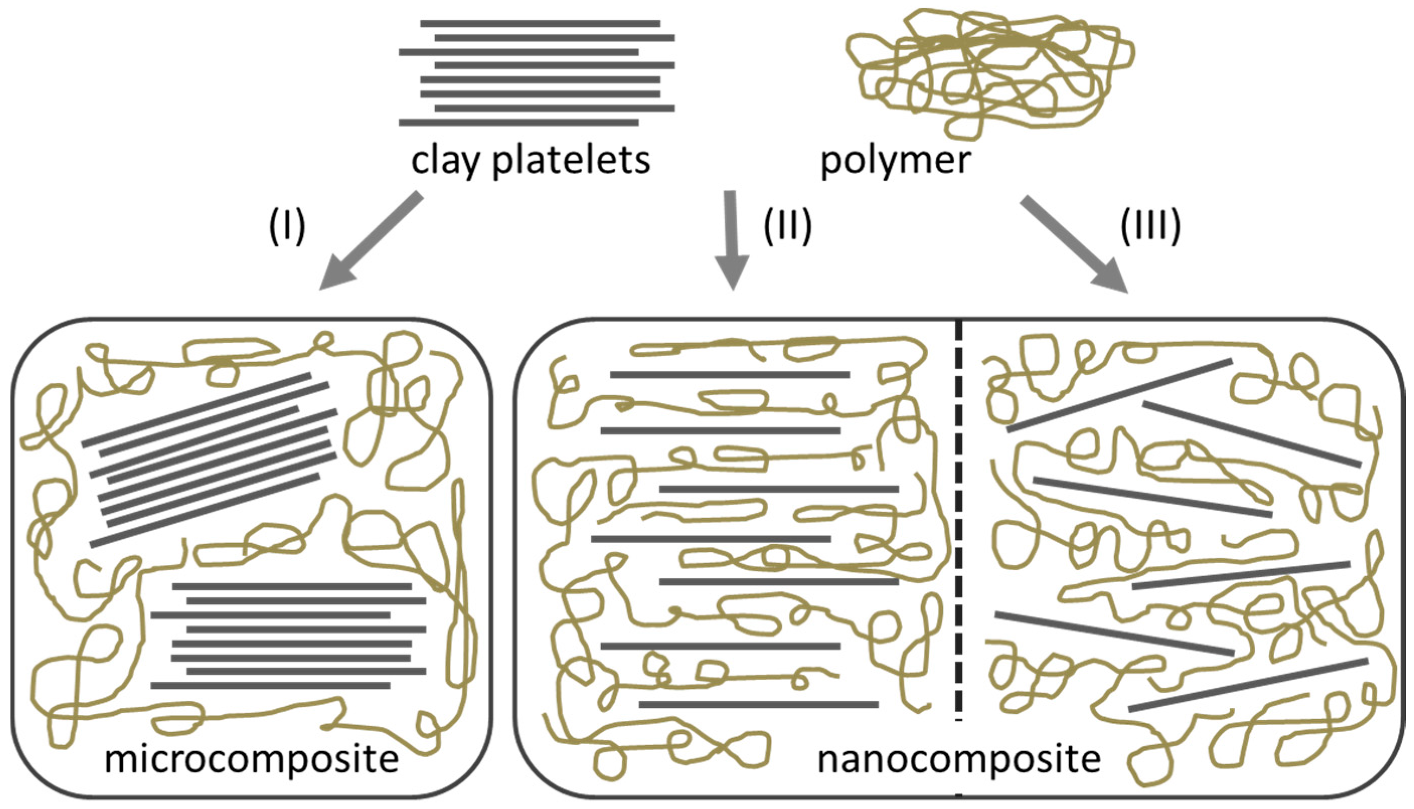 Nanomaterials