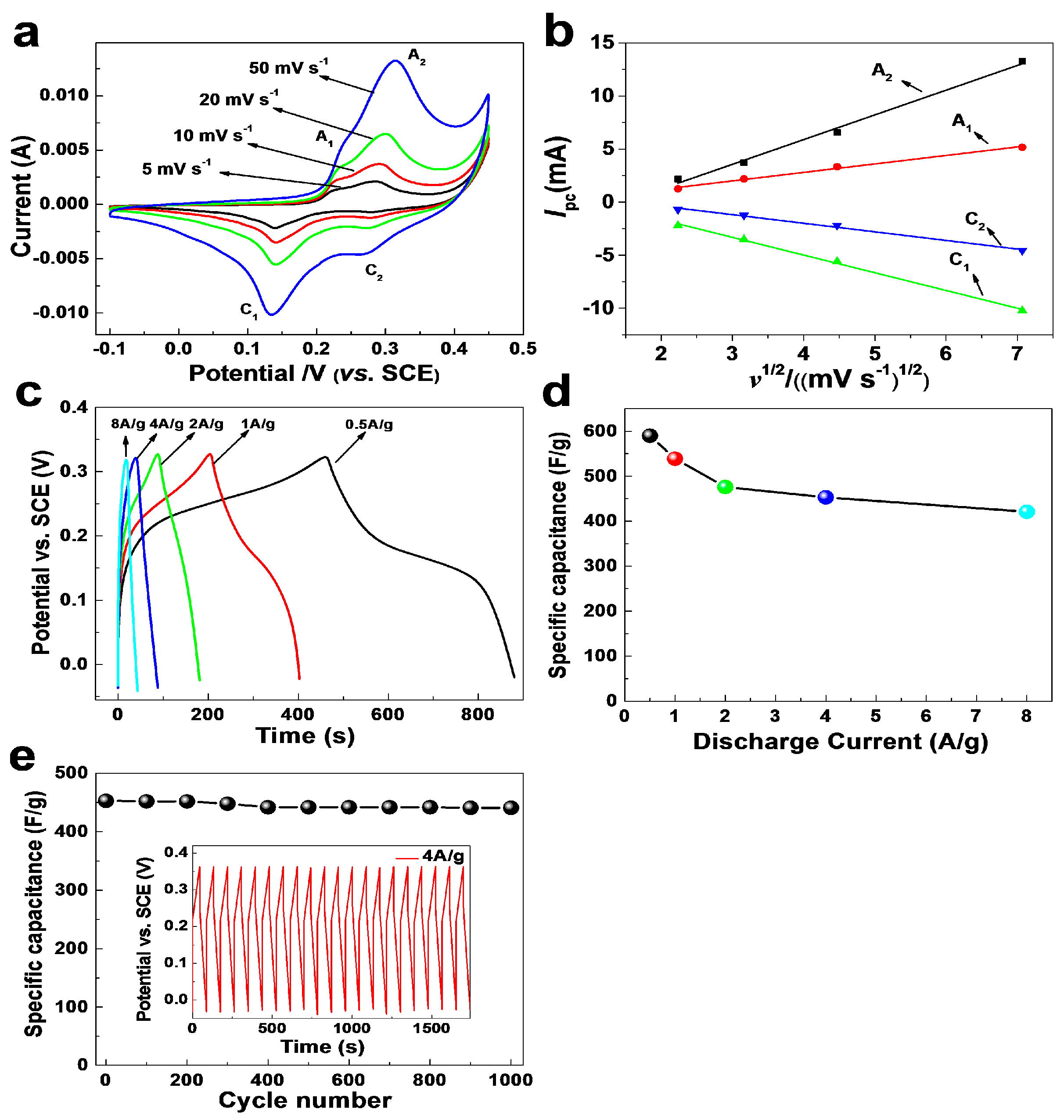 Nanomaterials 07 00081 g010