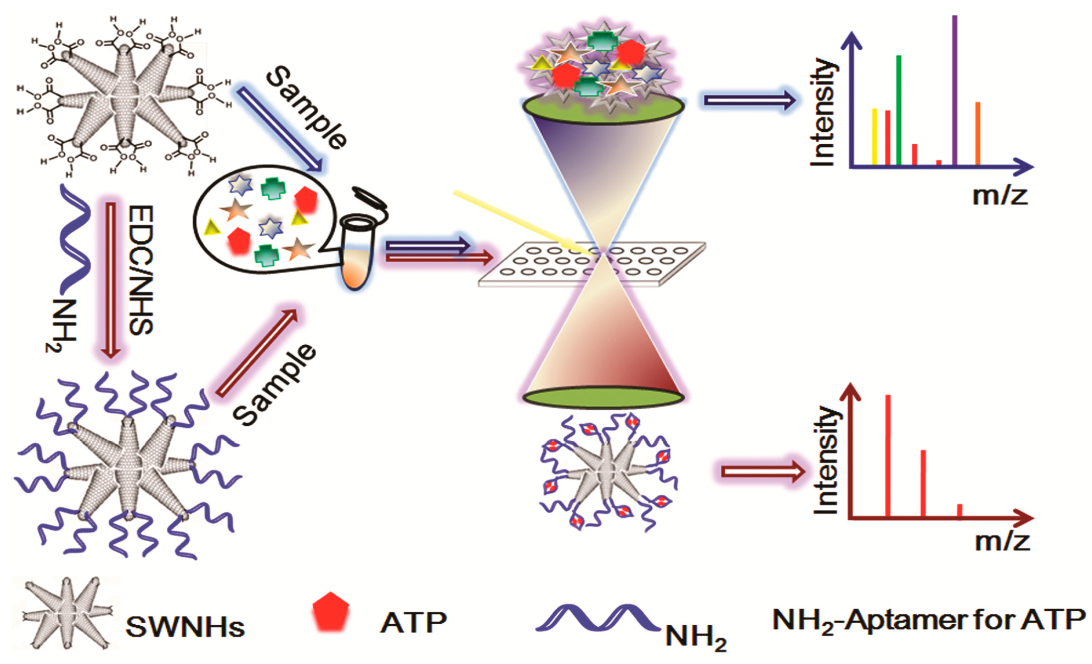 Nanomaterials 07 00087 g003