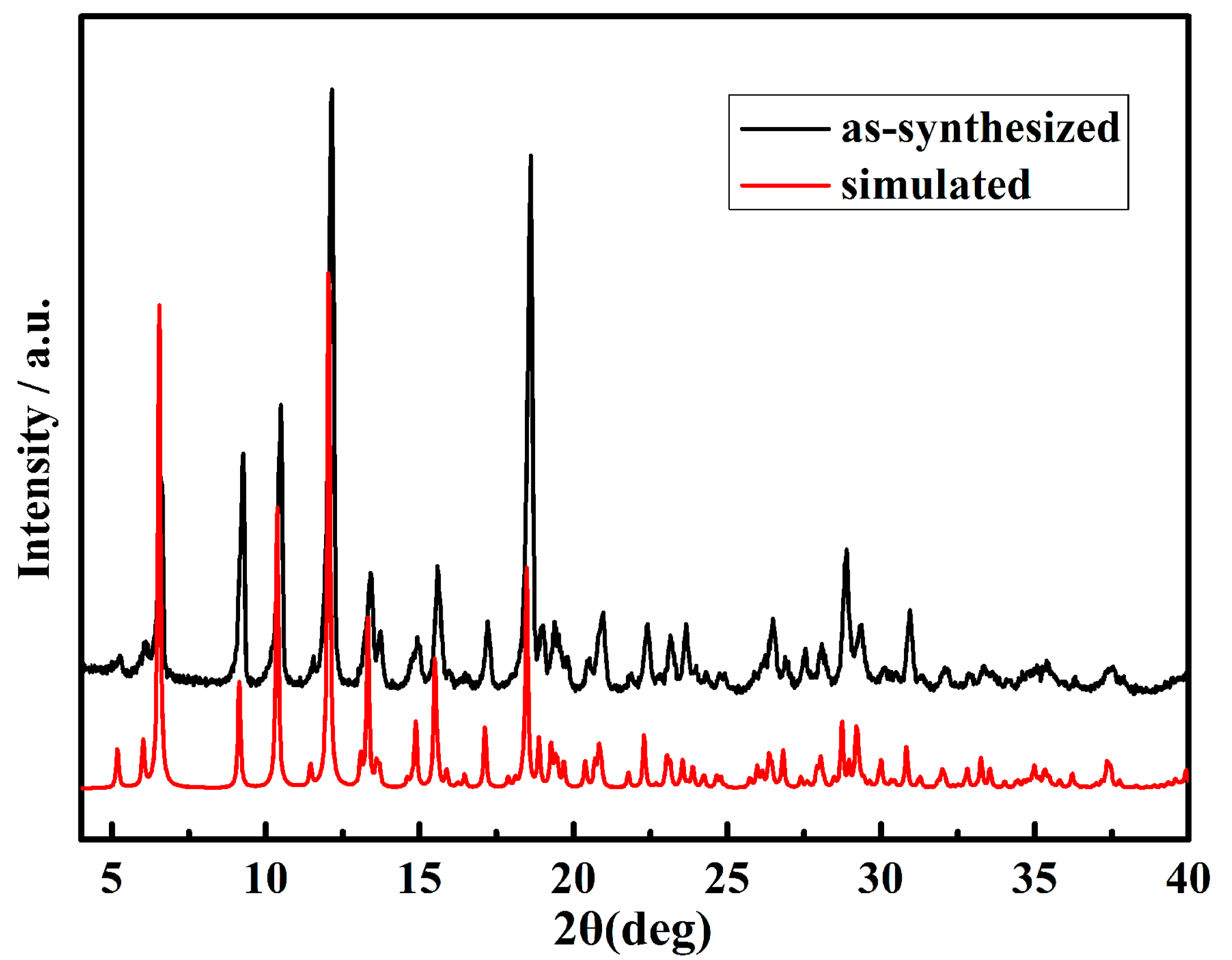 Nanomaterials 07 00088 g004
