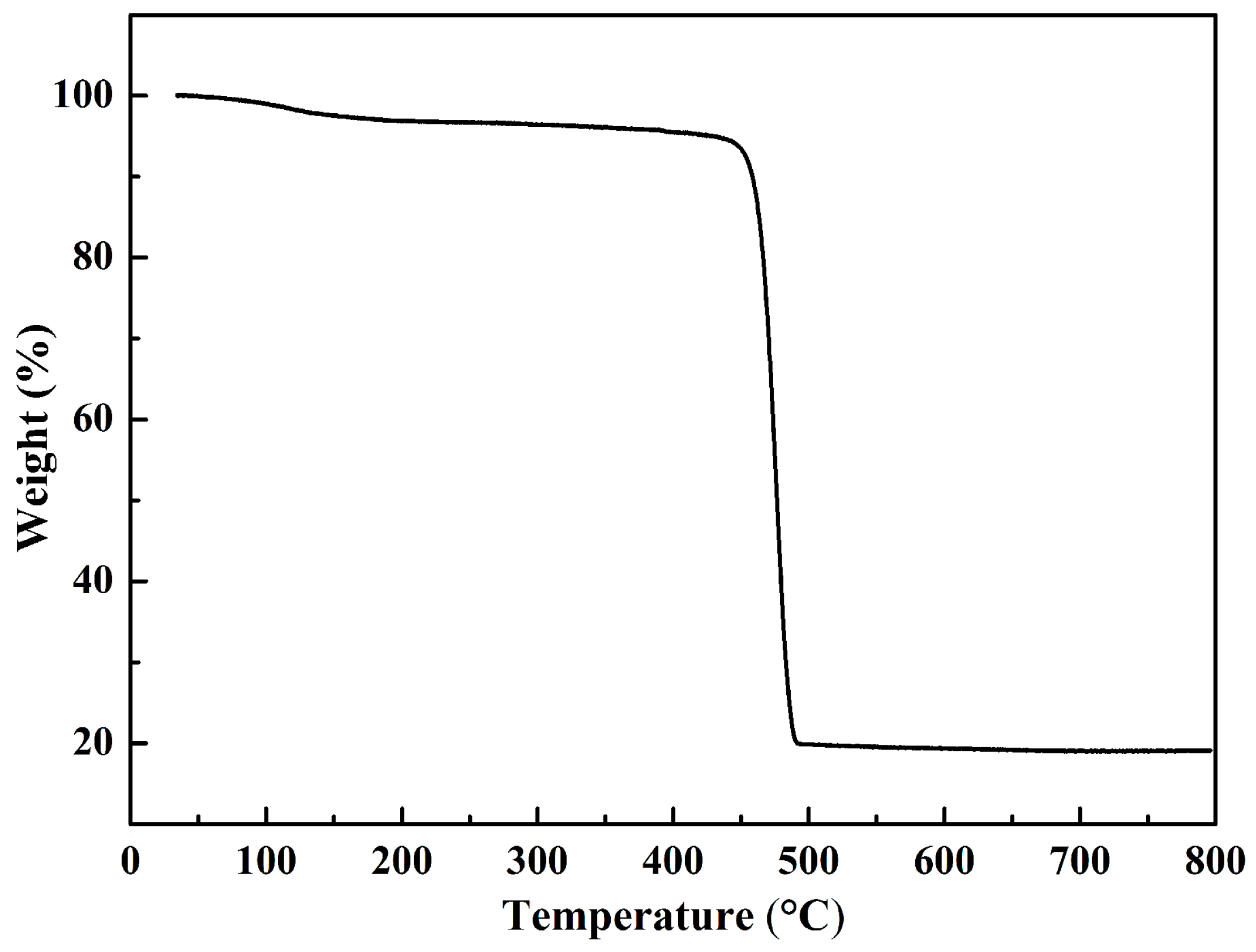 Nanomaterials 07 00088 g005