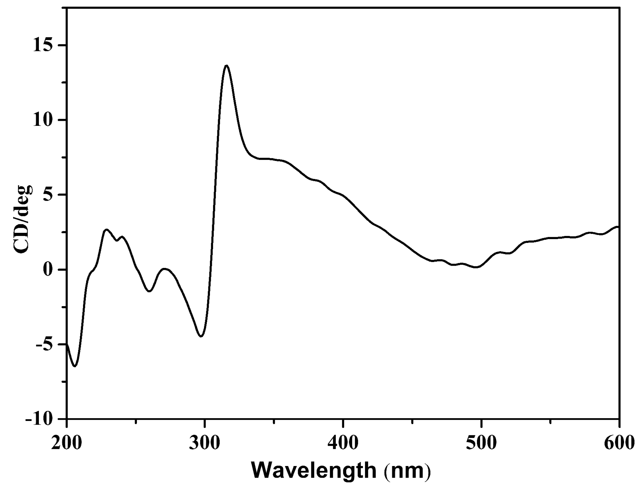 Nanomaterials 07 00088 g006