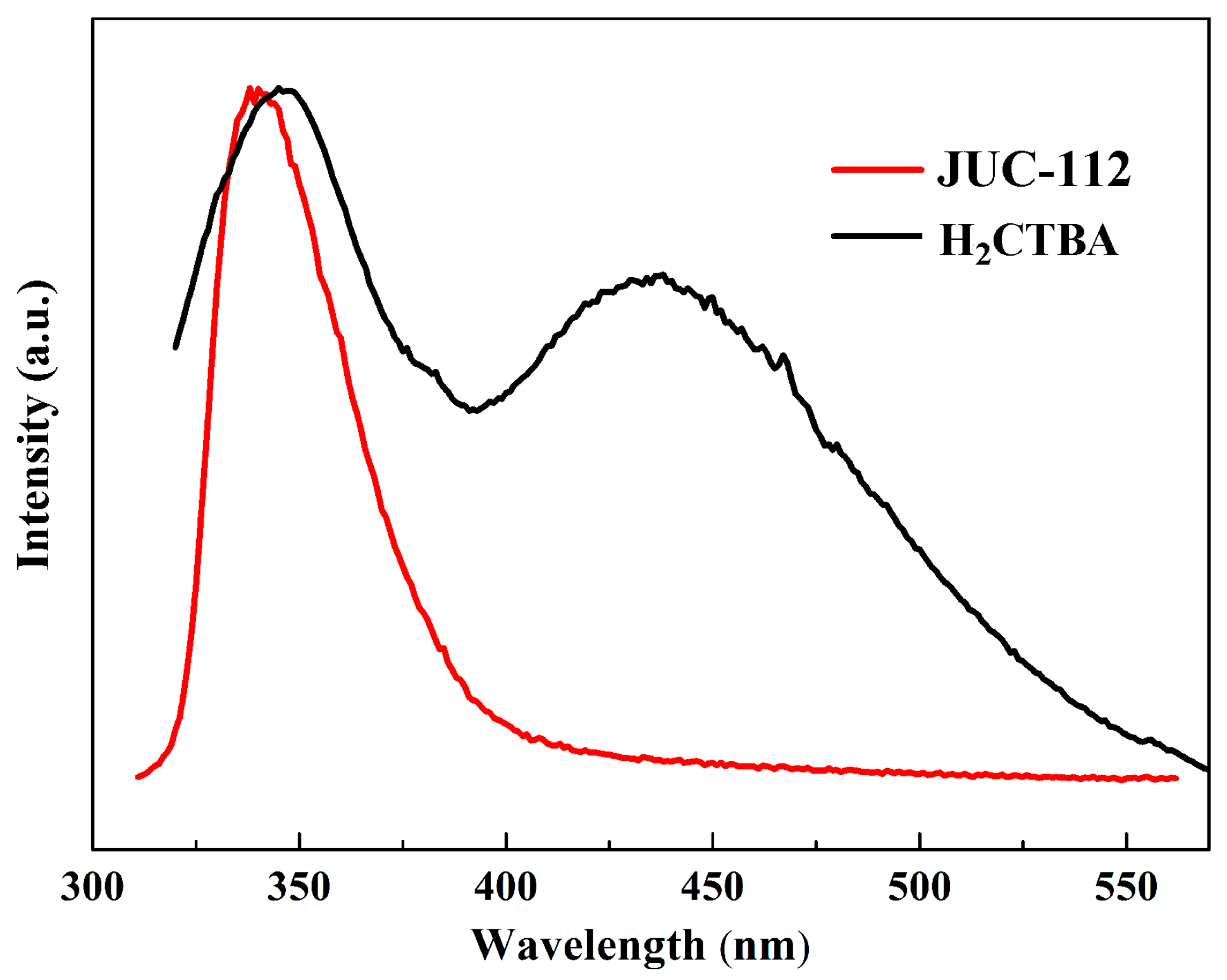 Nanomaterials 07 00088 g008
