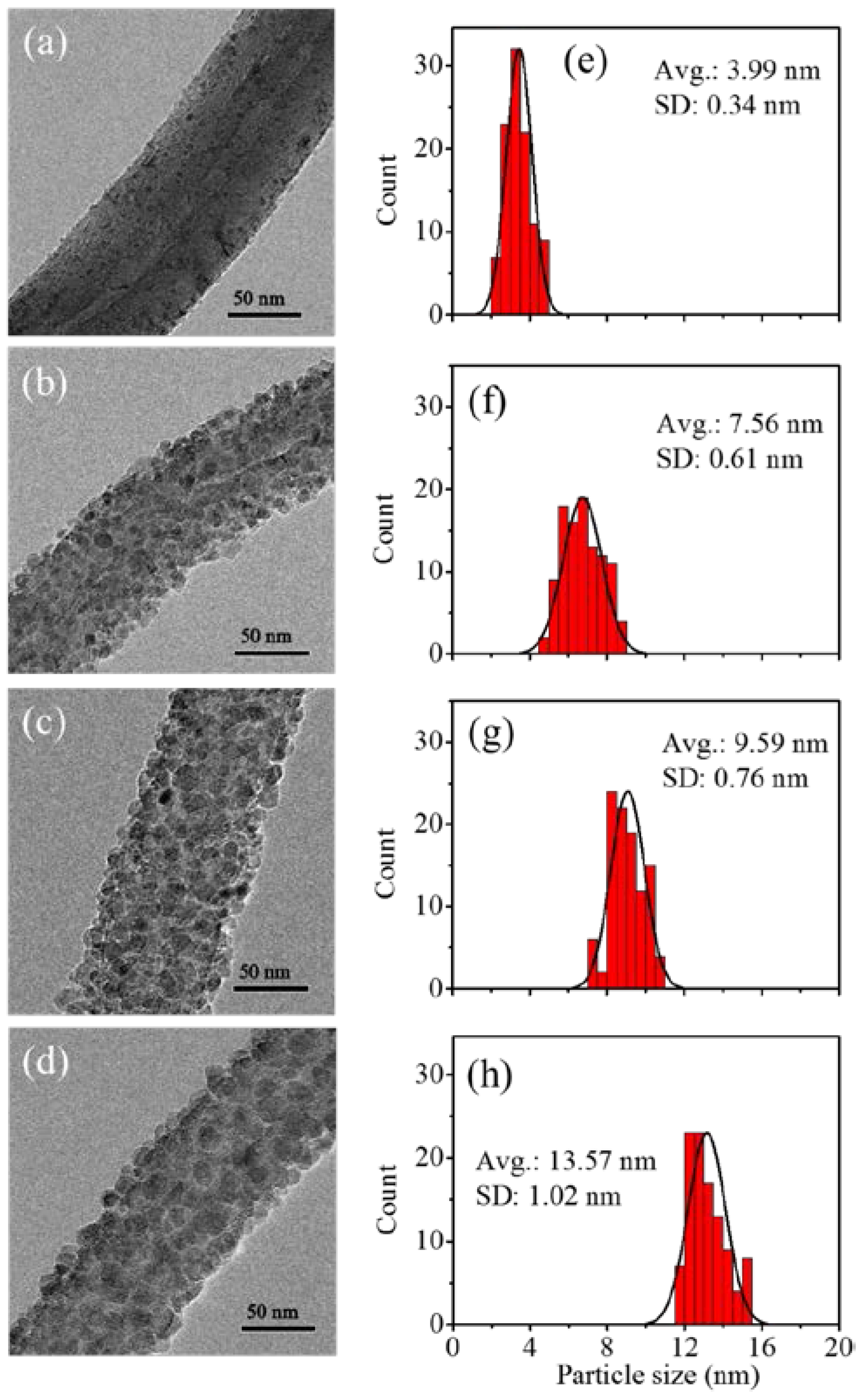 Nanomaterials 07 00097 g003