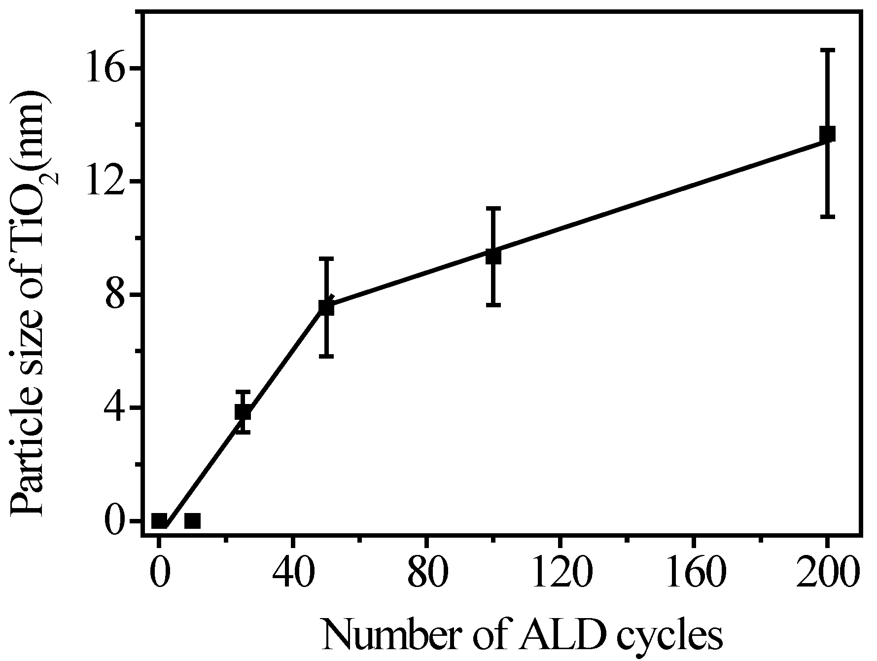Nanomaterials 07 00097 g004