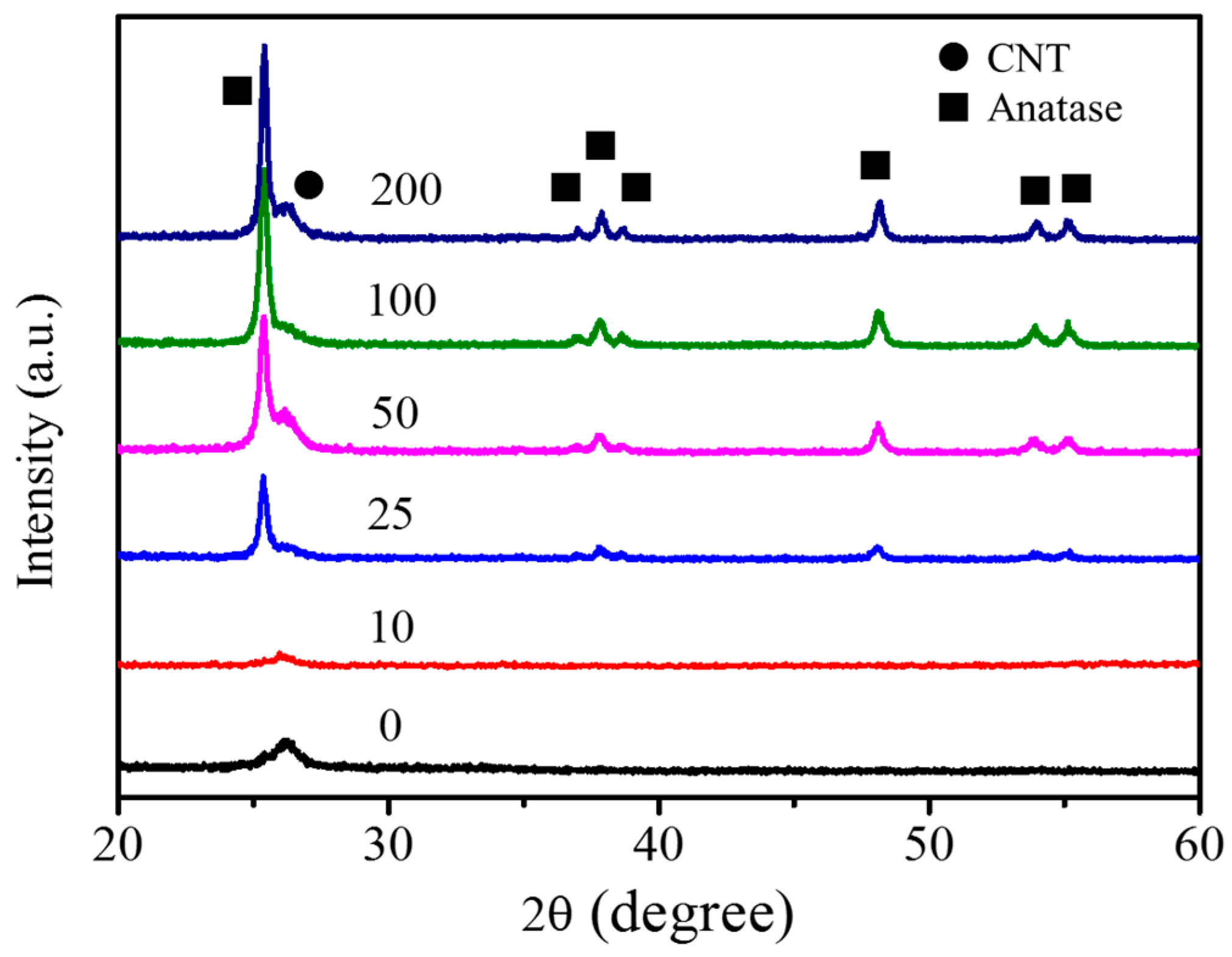 Nanomaterials 07 00097 g005