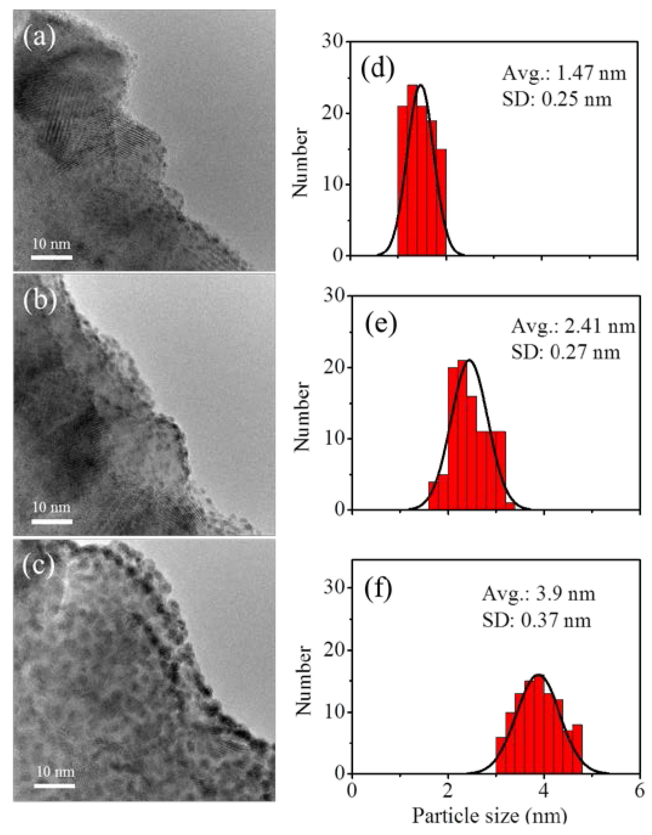 Nanomaterials 07 00097 g006