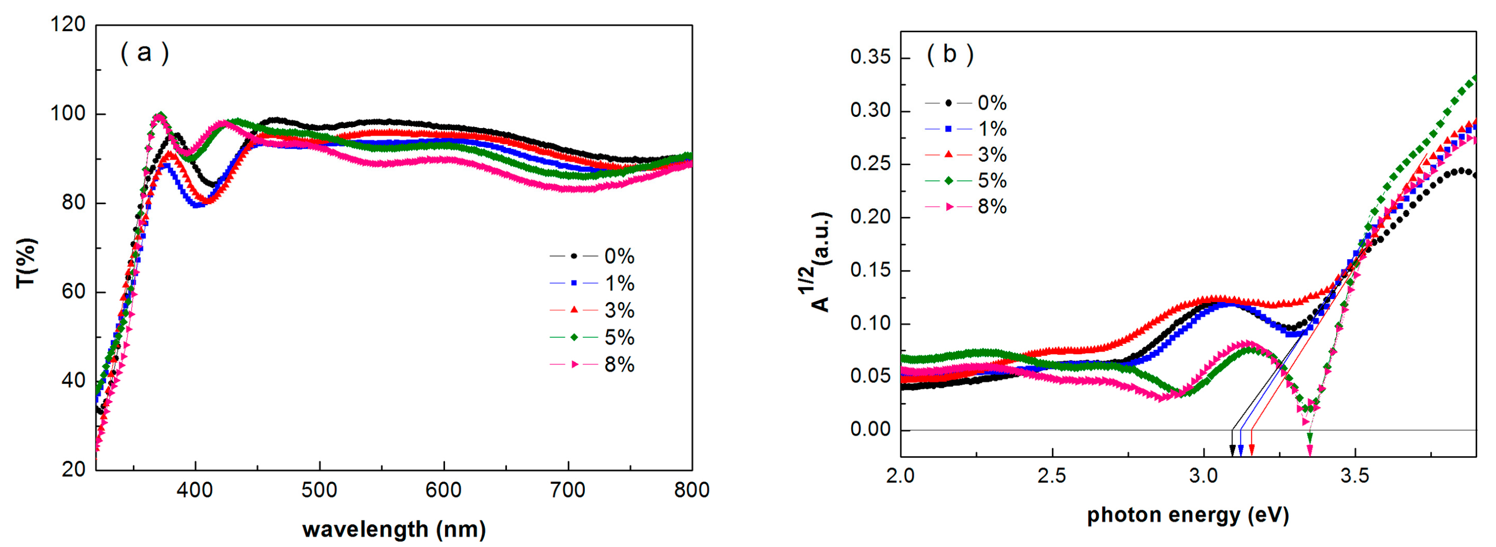 Nanomaterials 07 00101 g001
