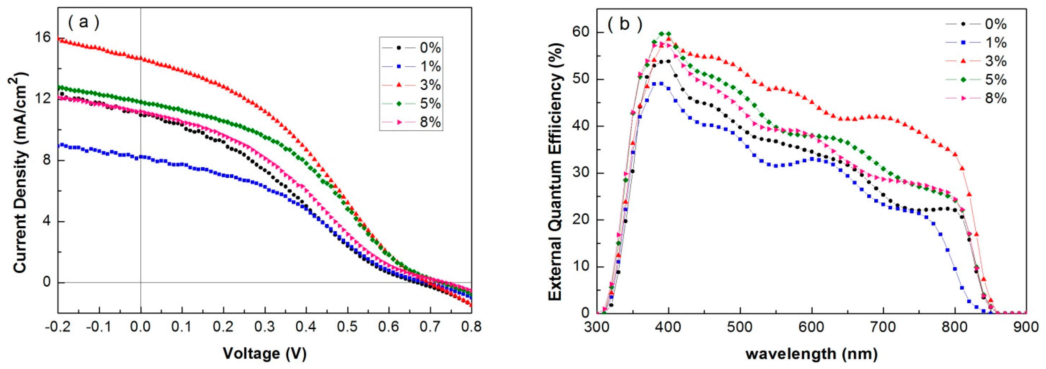 Nanomaterials 07 00101 g004