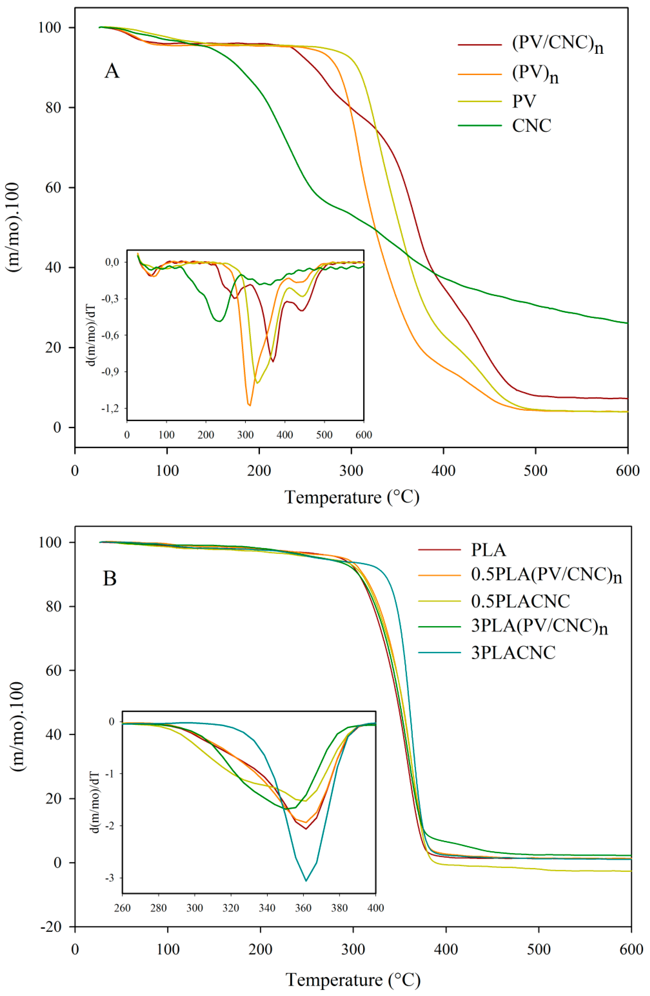 Nanomaterials 07 00106 g004