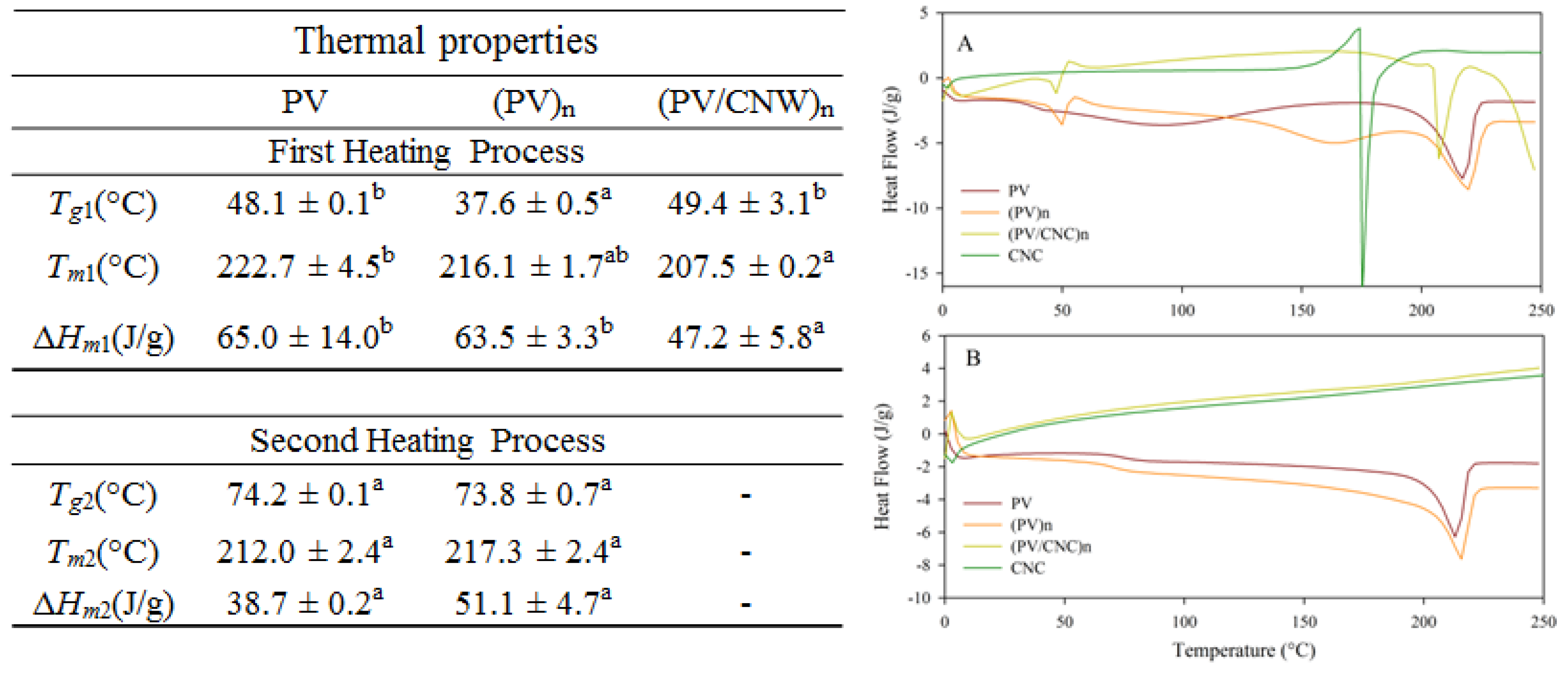 Nanomaterials 07 00106 g005