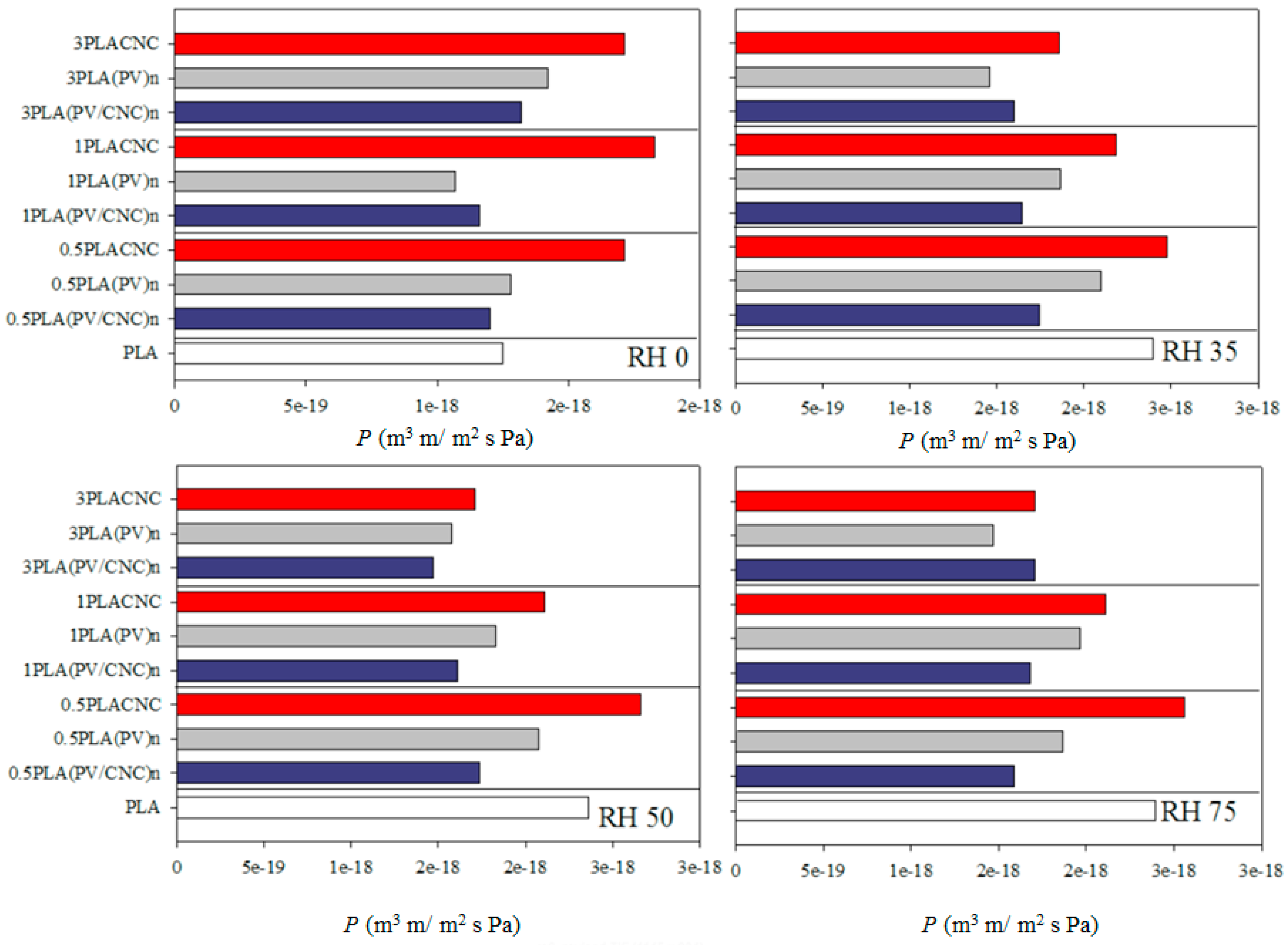 Nanomaterials 07 00106 g006