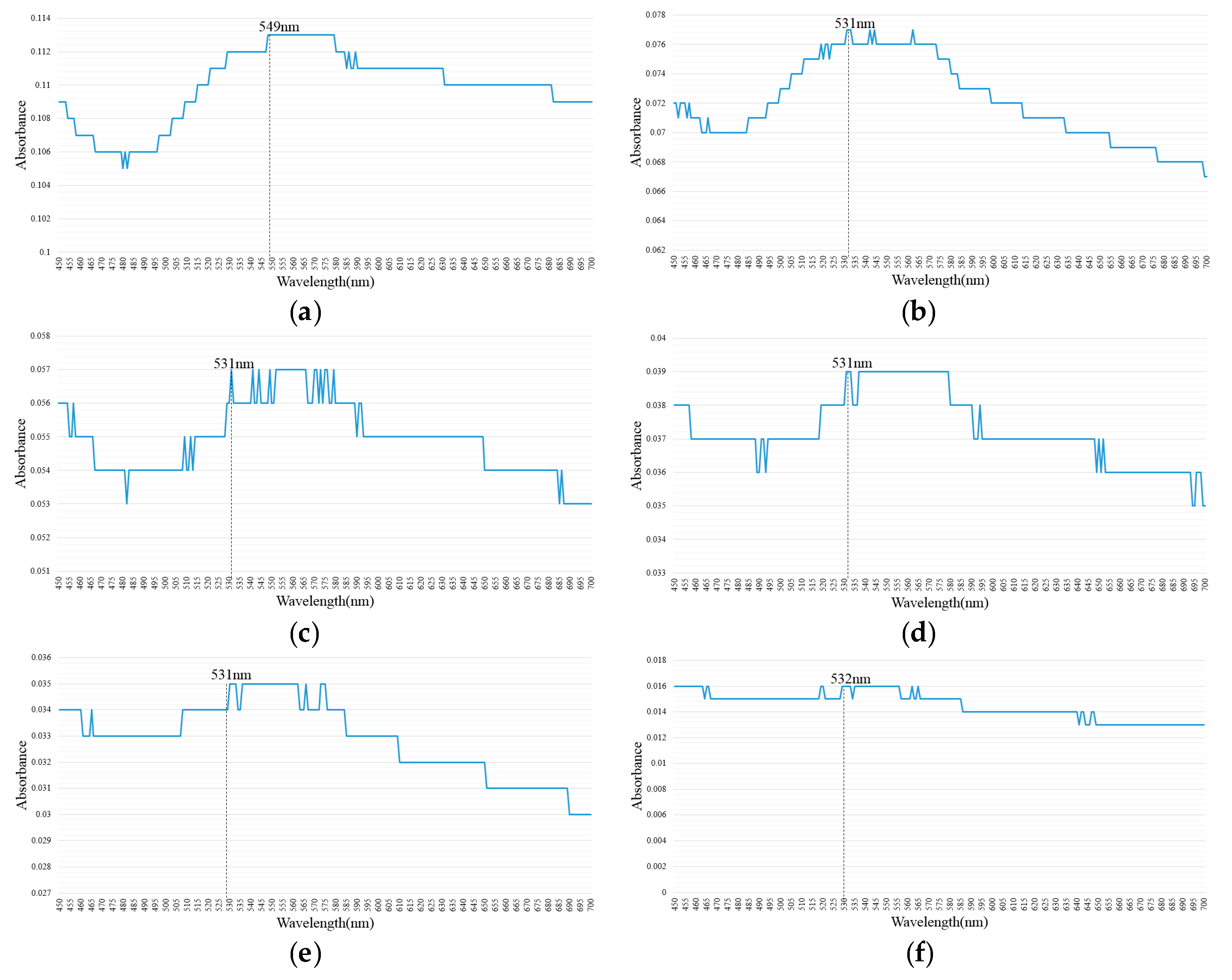 Nanomaterials 07 00133 g001
