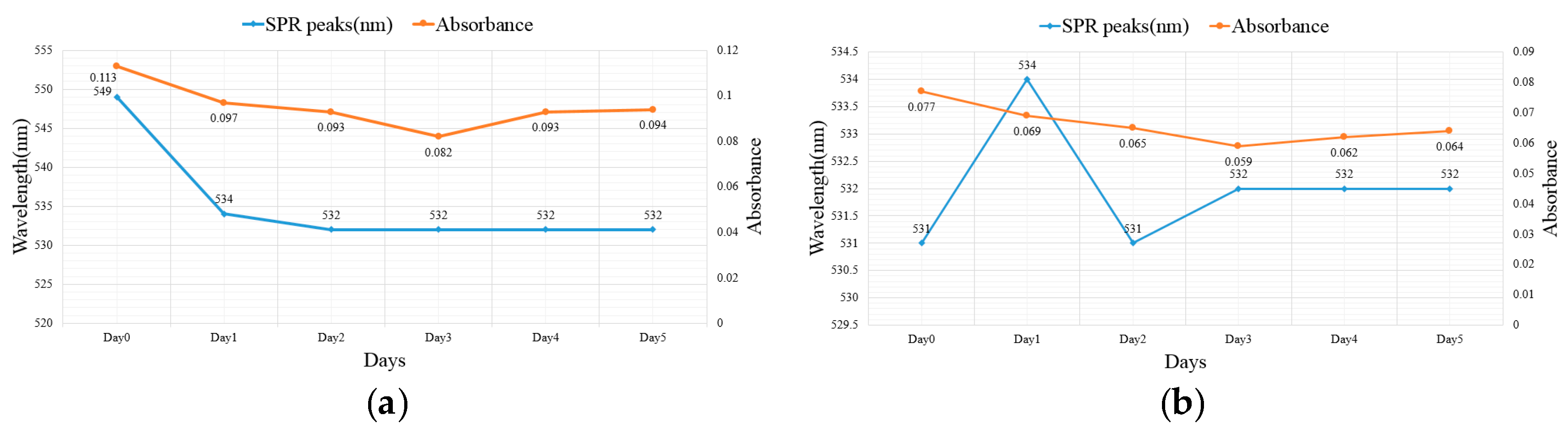 Nanomaterials 07 00133 g004a