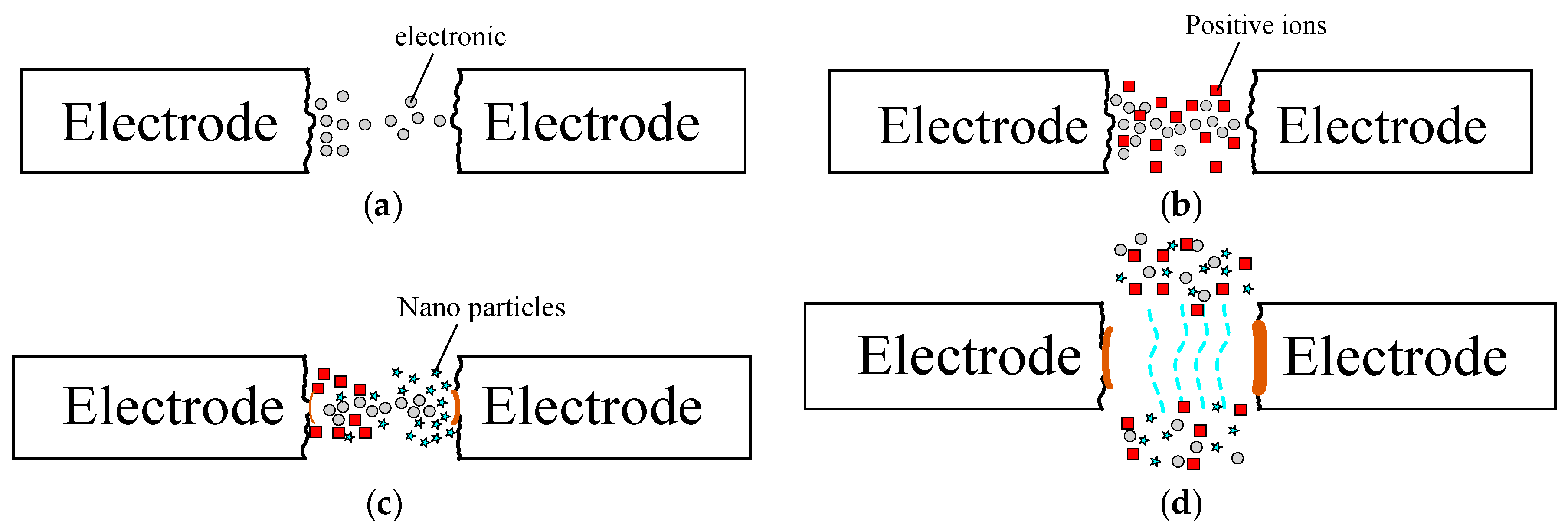 Nanomaterials 07 00133 g005