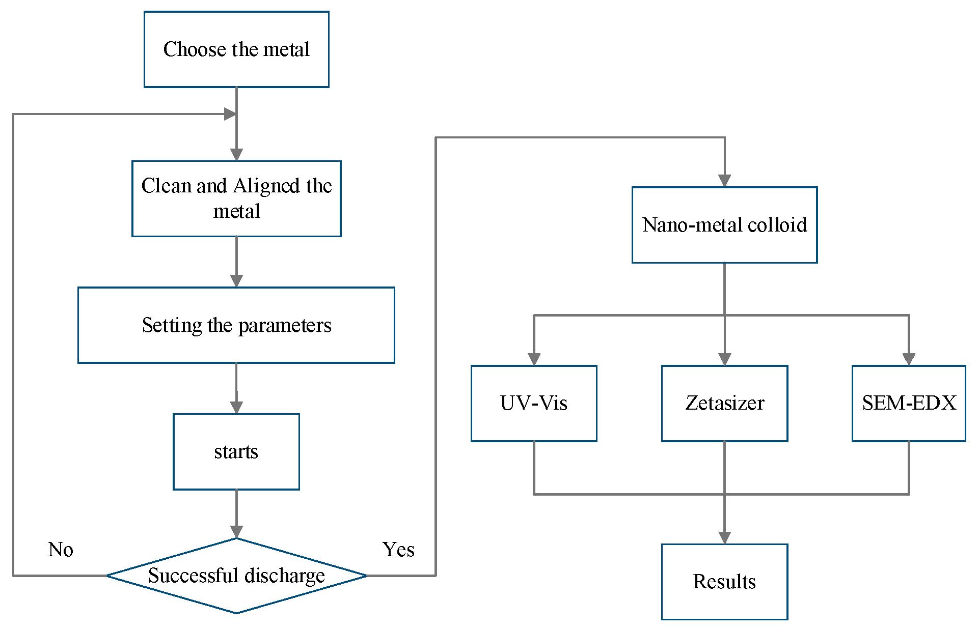 Nanomaterials 07 00133 g006