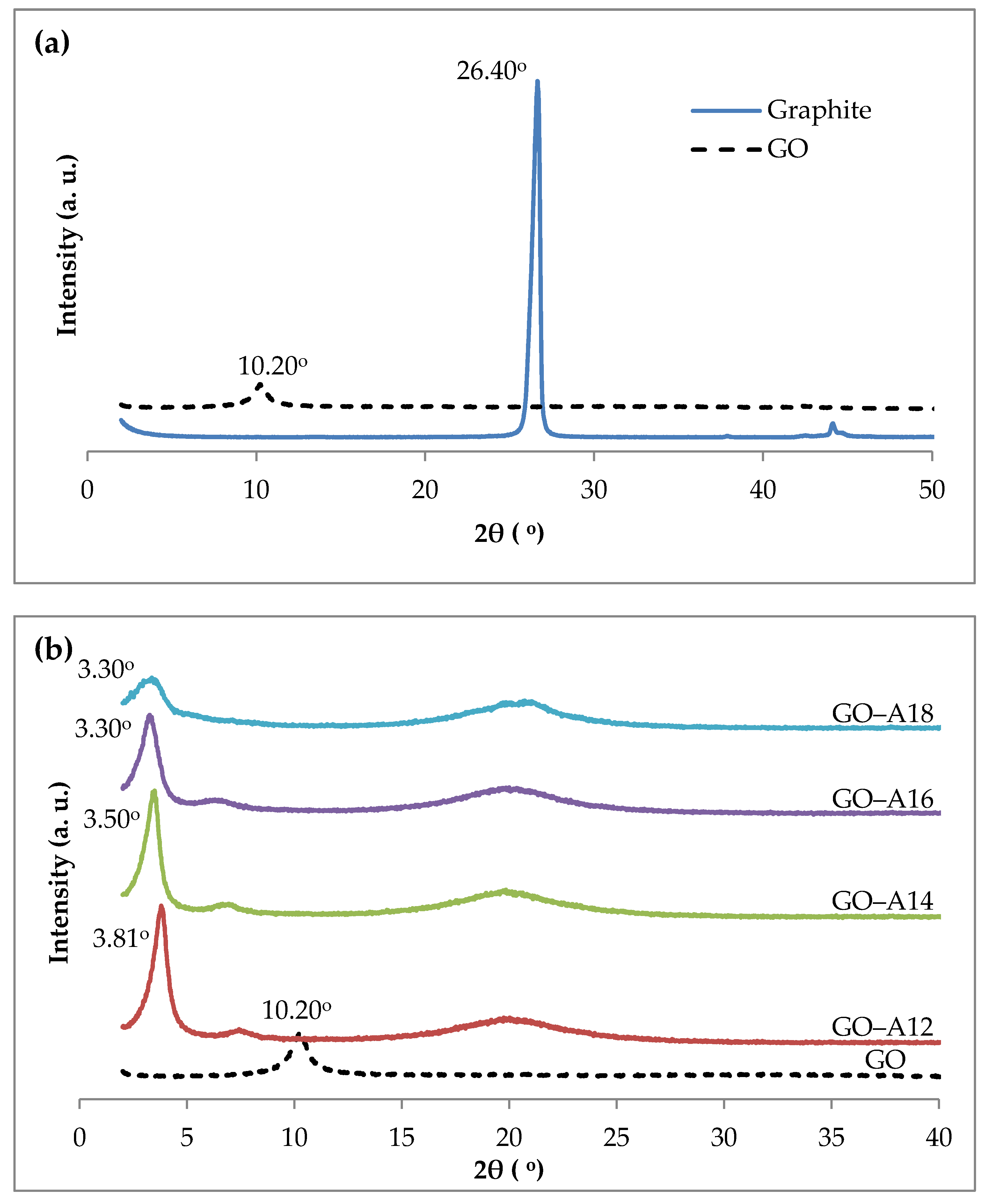 Nanomaterials 07 00135 g001