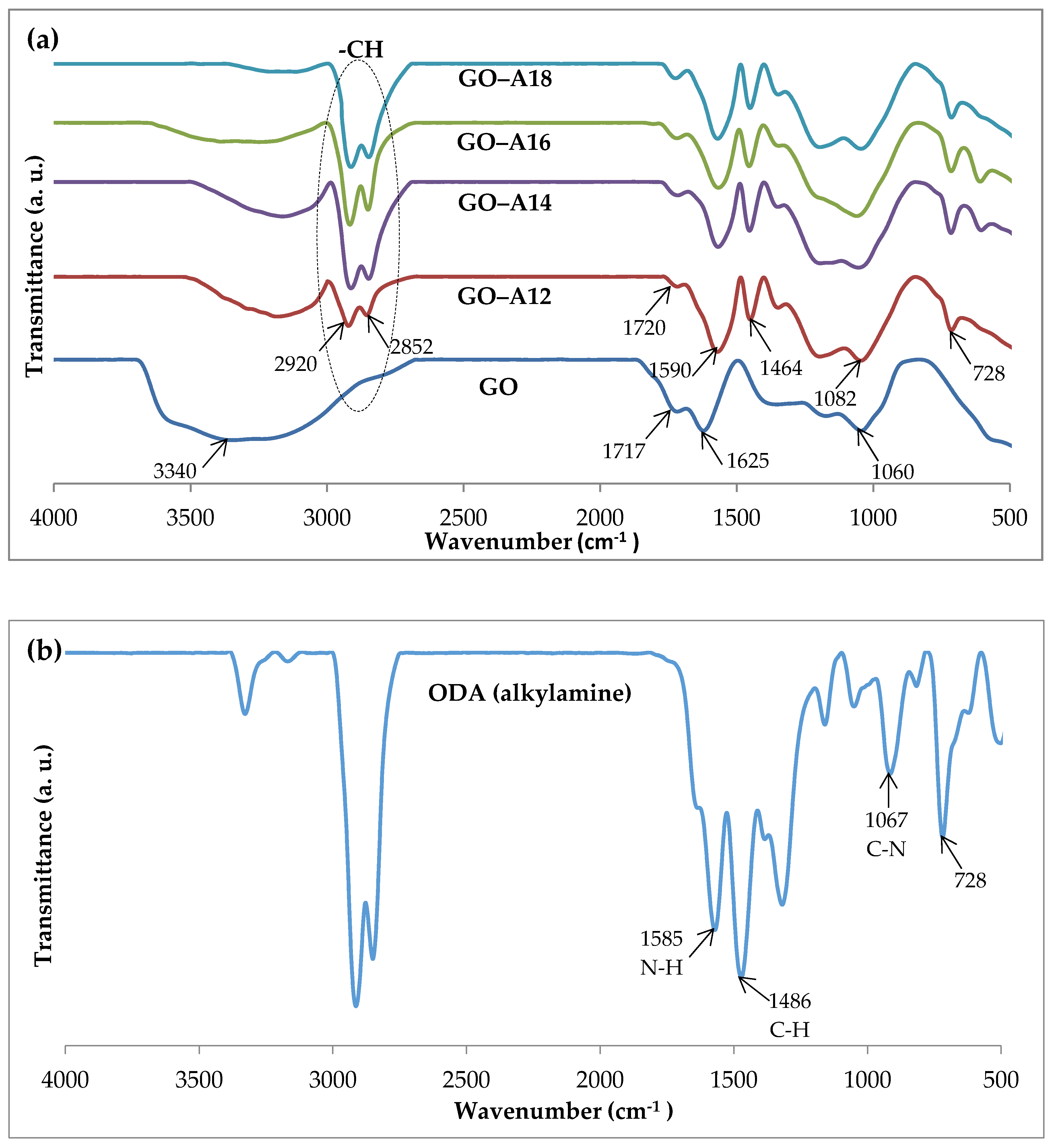 Nanomaterials 07 00135 g002