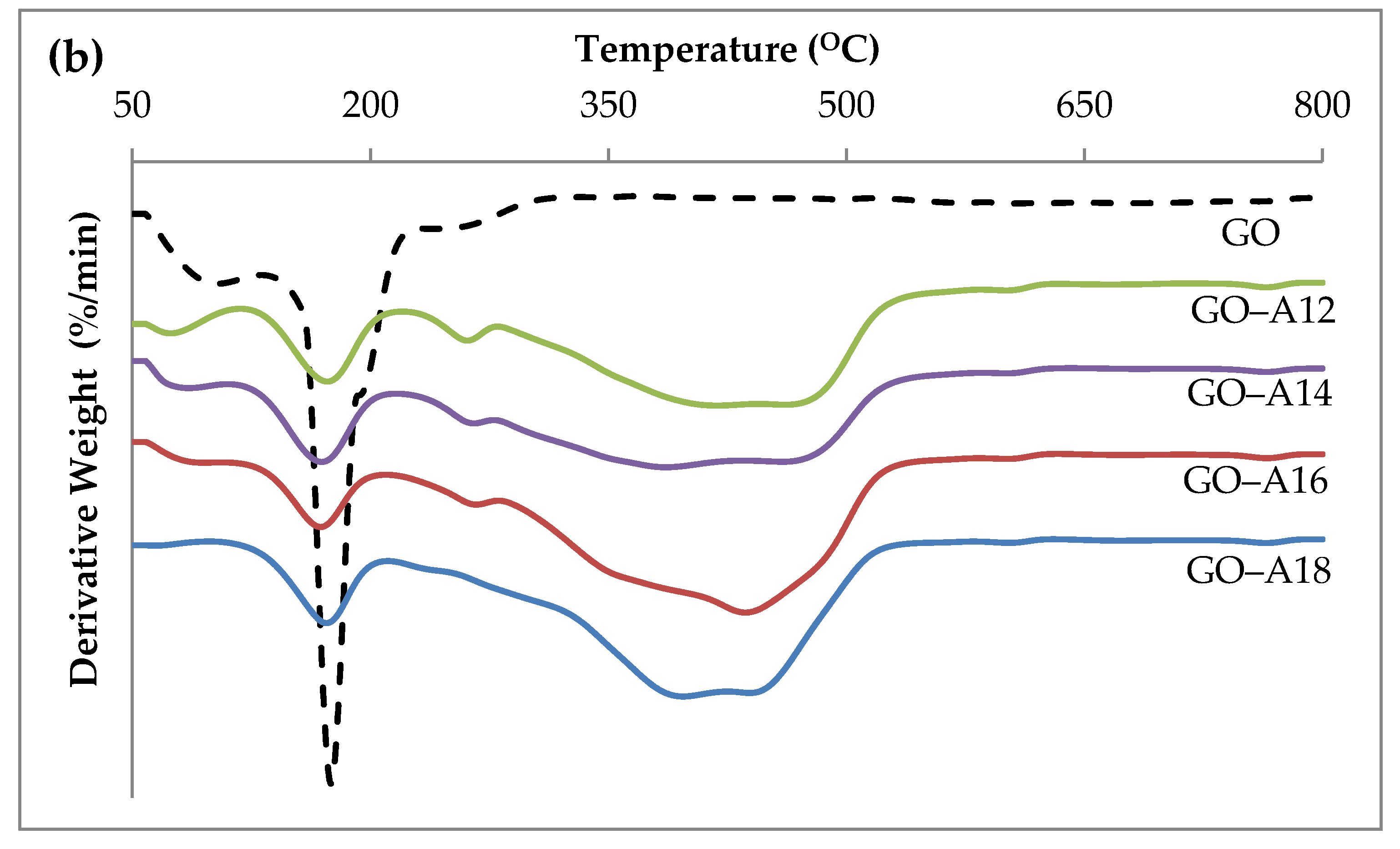 Nanomaterials 07 00135 g003b