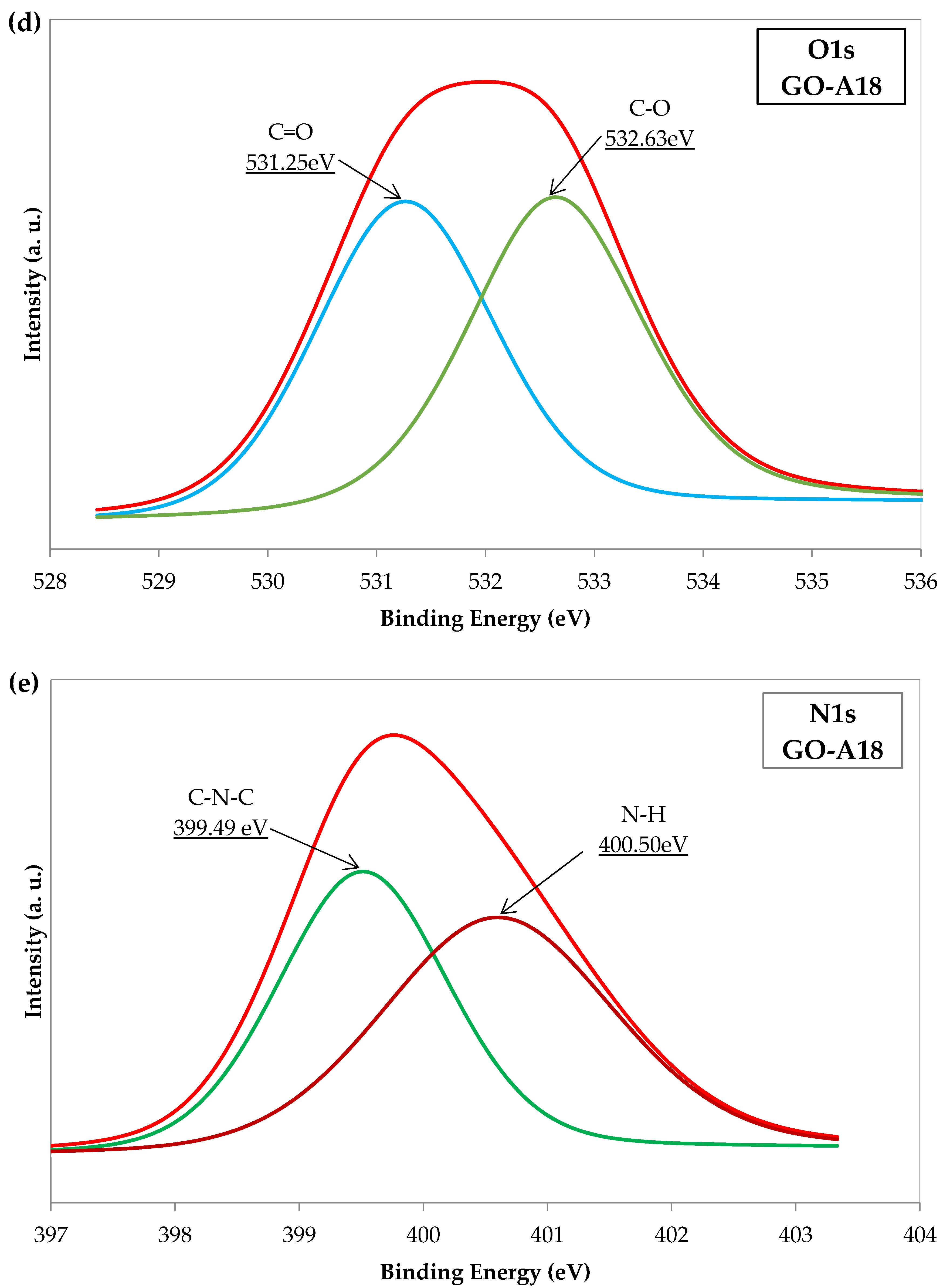 Nanomaterials 07 00135 g005c