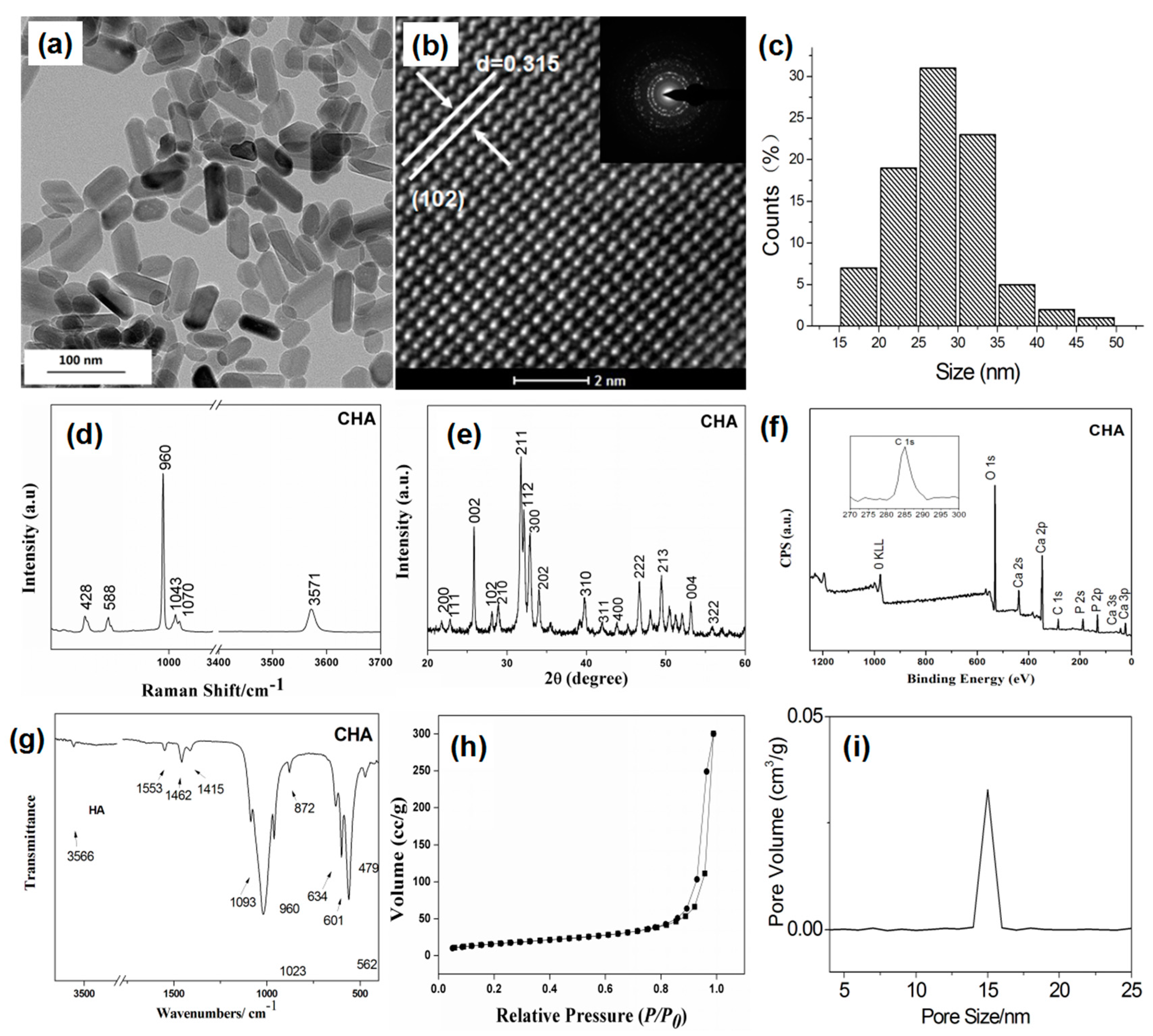 thesis on nanomaterials Synthesis, characterization and application of zno nanomaterials a dissertation presented to the academic faculty by wenjie mai in partial fulfillment. thesis on nanomaterials Synthesis, characterization and application of zno nanomaterials a dissertation presented to the academic faculty by wenjie mai in partial fulfillment.
