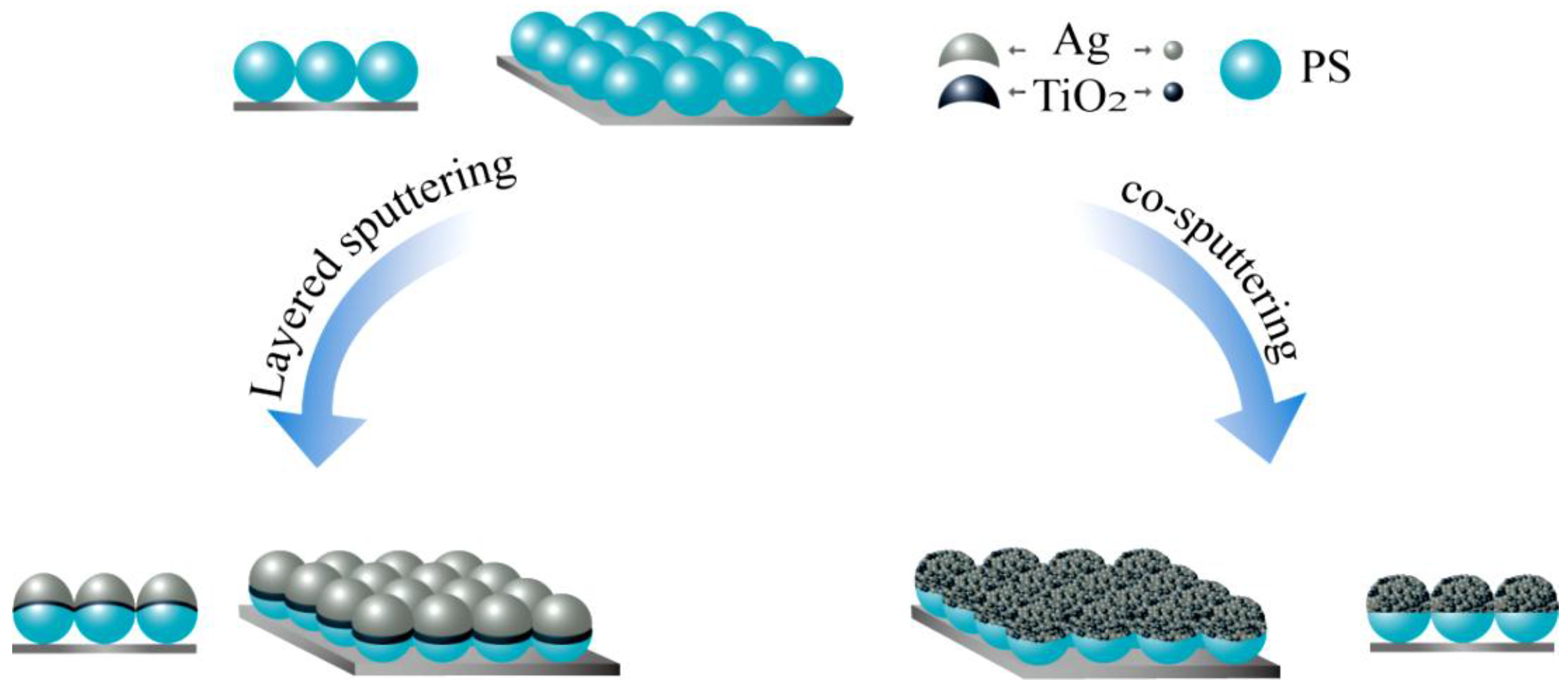 preparation and application of nanomaterials Nanomaterials (nanocrystalline materials) are materials possessing grain sizes on the order of a billionth of a meter they manifest extremely fascinating and useful properties, which can be exploited for a variety of structural and non-structural applications the microelectronics industry has been. preparation and application of nanomaterials Nanomaterials (nanocrystalline materials) are materials possessing grain sizes on the order of a billionth of a meter they manifest extremely fascinating and useful properties, which can be exploited for a variety of structural and non-structural applications the microelectronics industry has been.