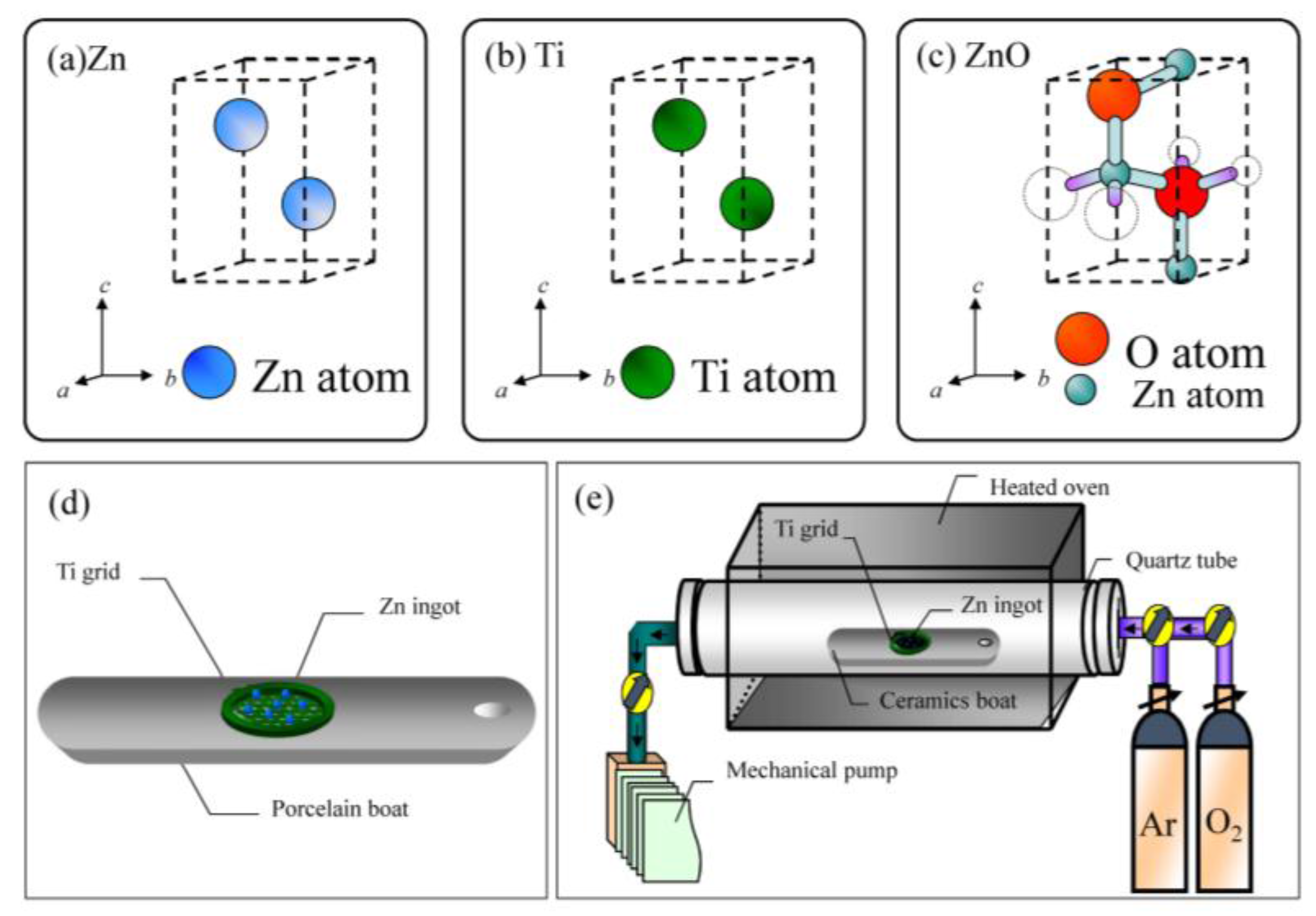 Nanomaterials 07 00188 g001